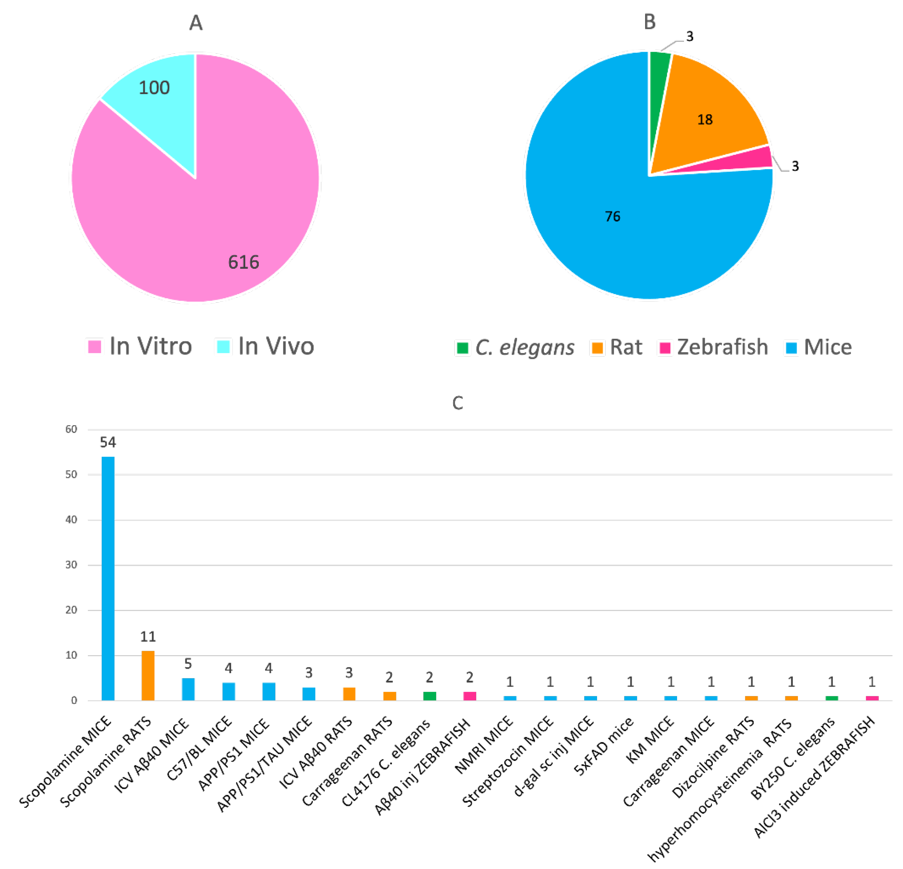 Pharmaceuticals 15 00545 g005 Pharmaceuticals 15 00545 g005