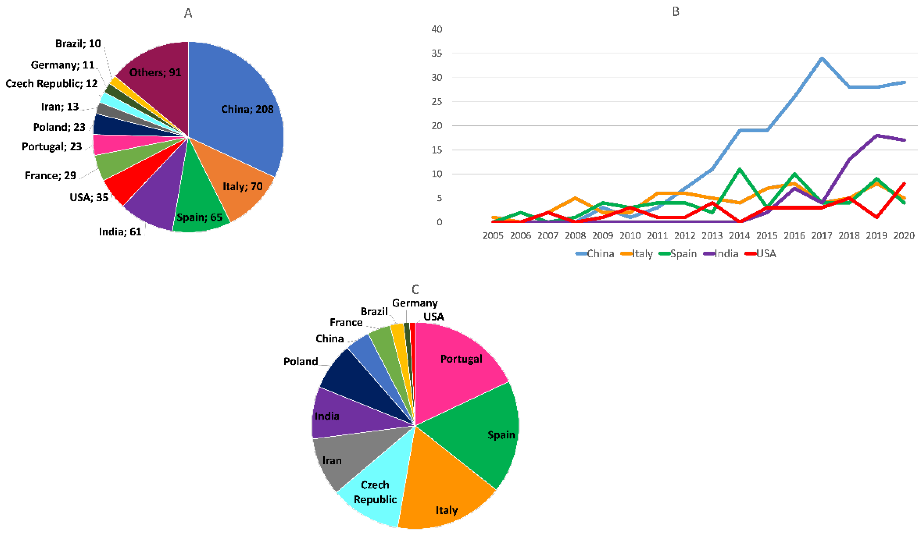 Pharmaceuticals 15 00545 g006 Pharmaceuticals 15 00545 g006
