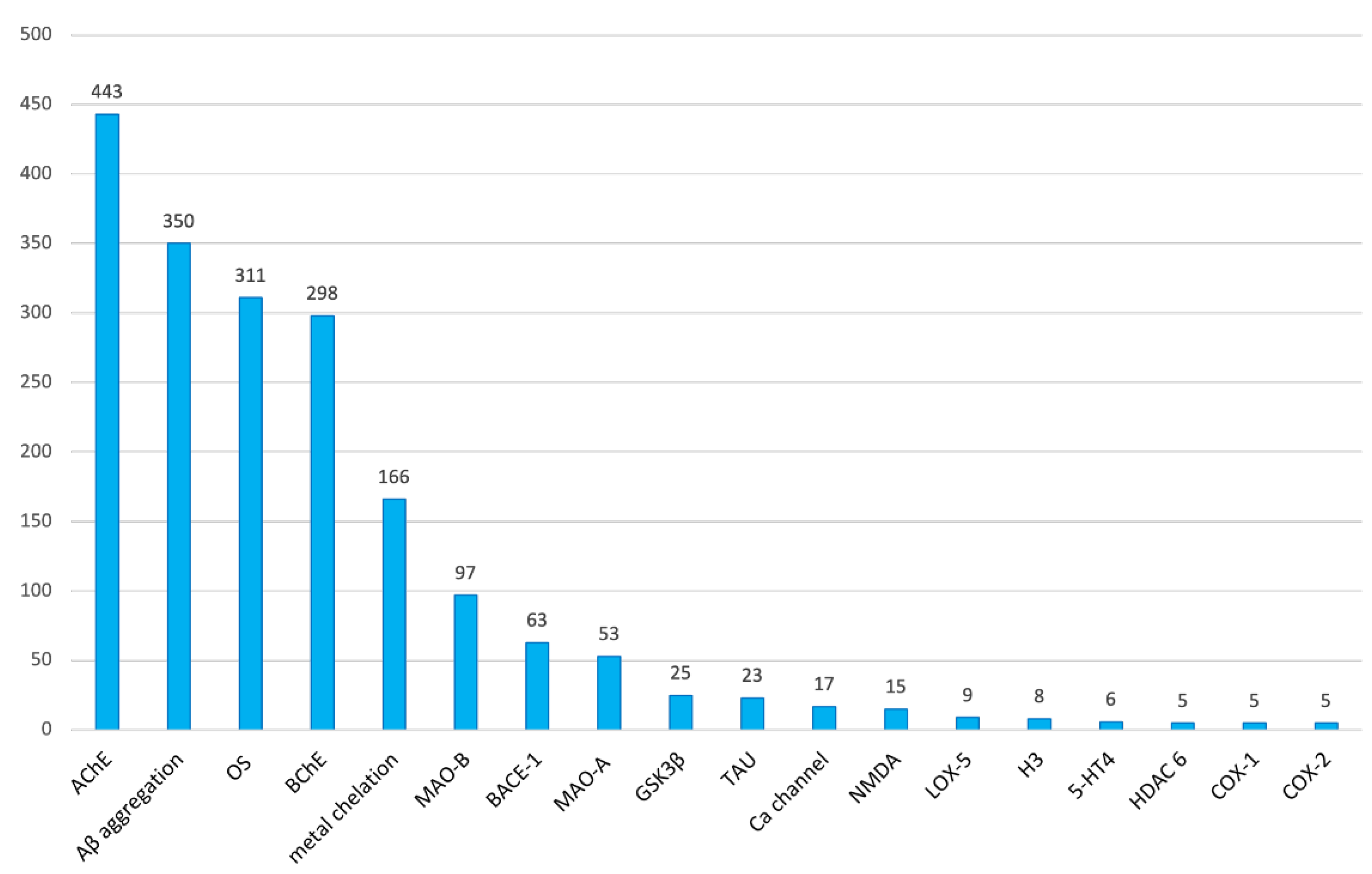 Pharmaceuticals 15 00545 g007 Pharmaceuticals 15 00545 g007