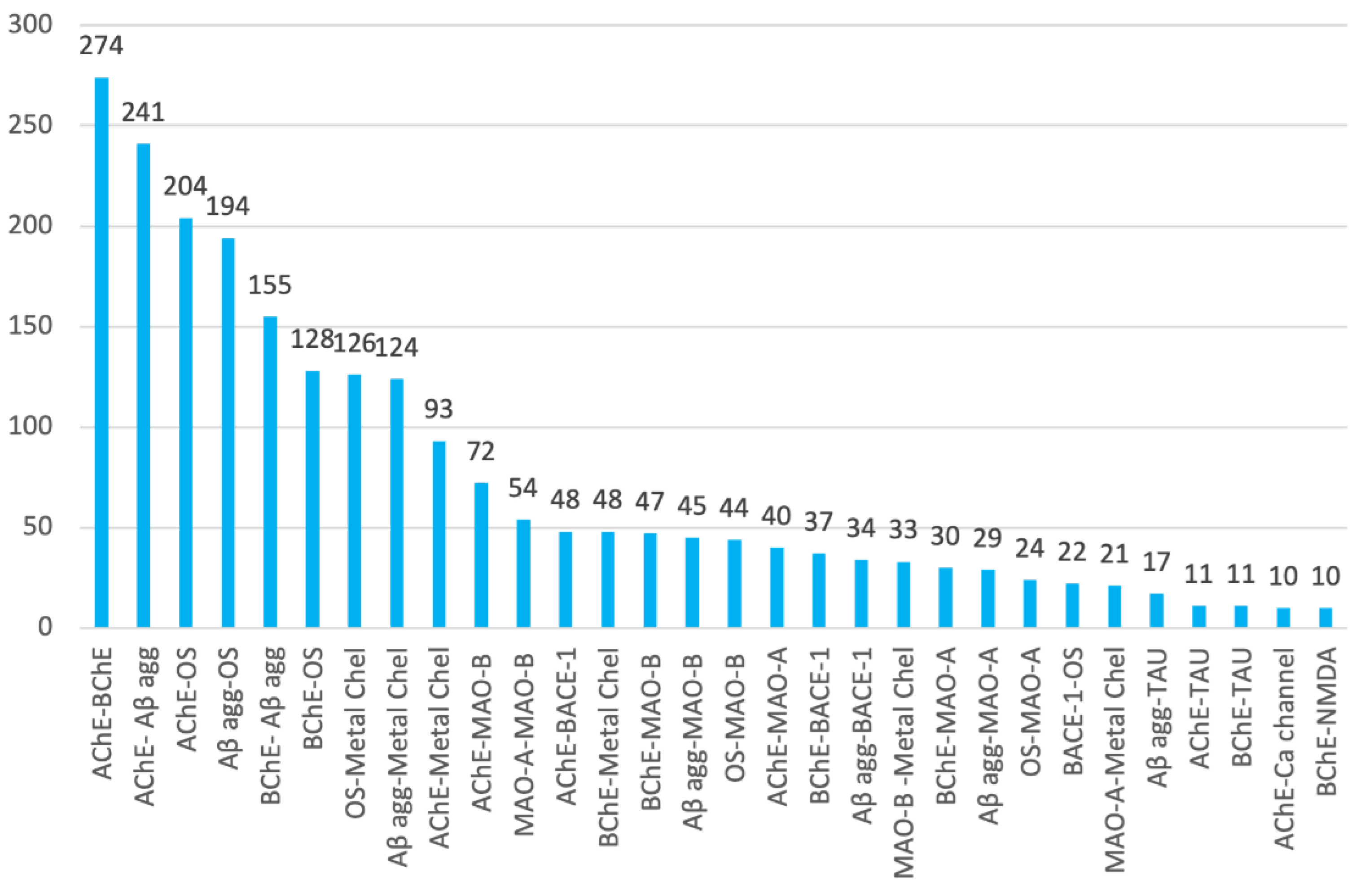Pharmaceuticals 15 00545 g008 Pharmaceuticals 15 00545 g008