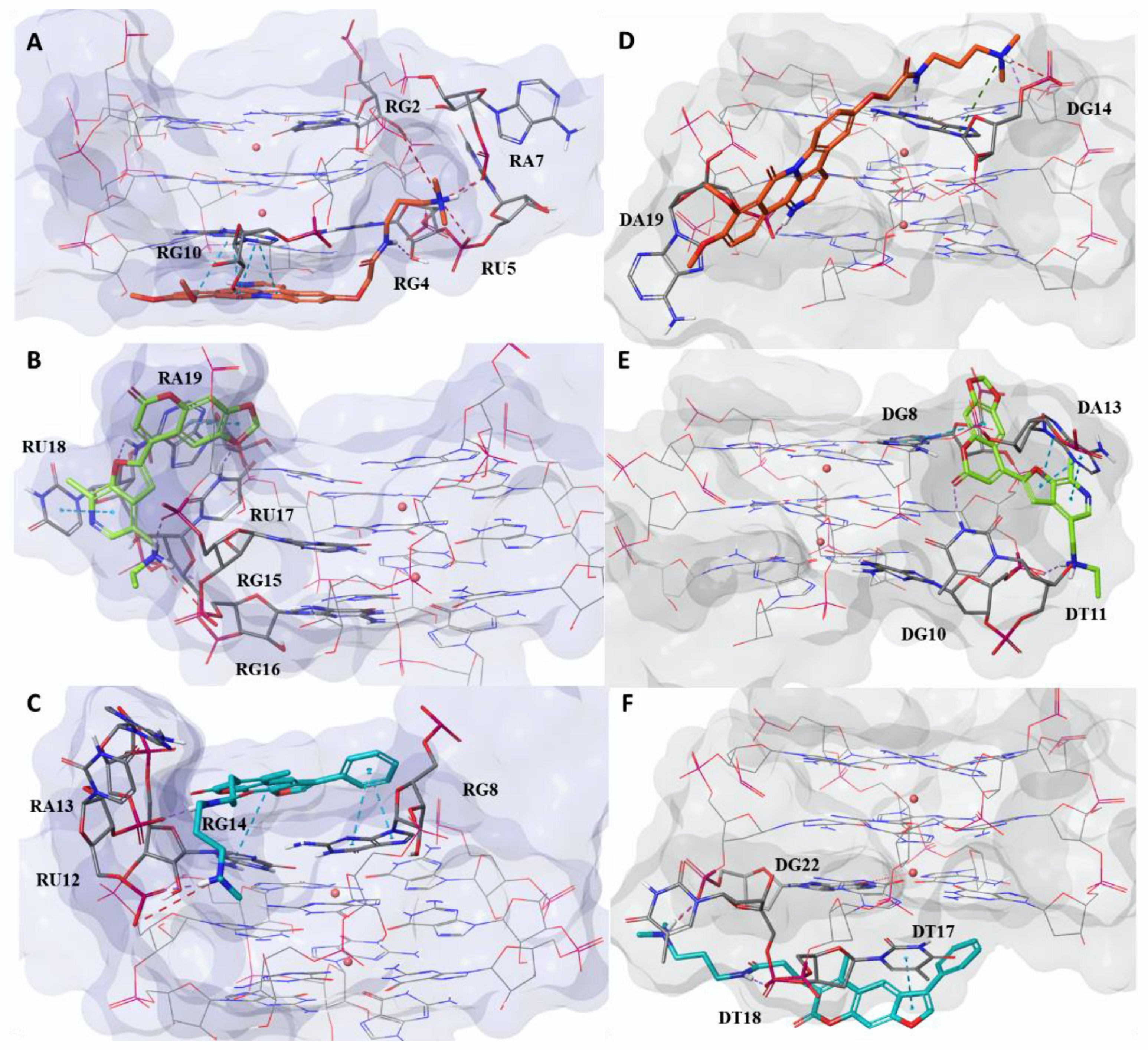 Pharmaceuticals 15 00548 g002 550