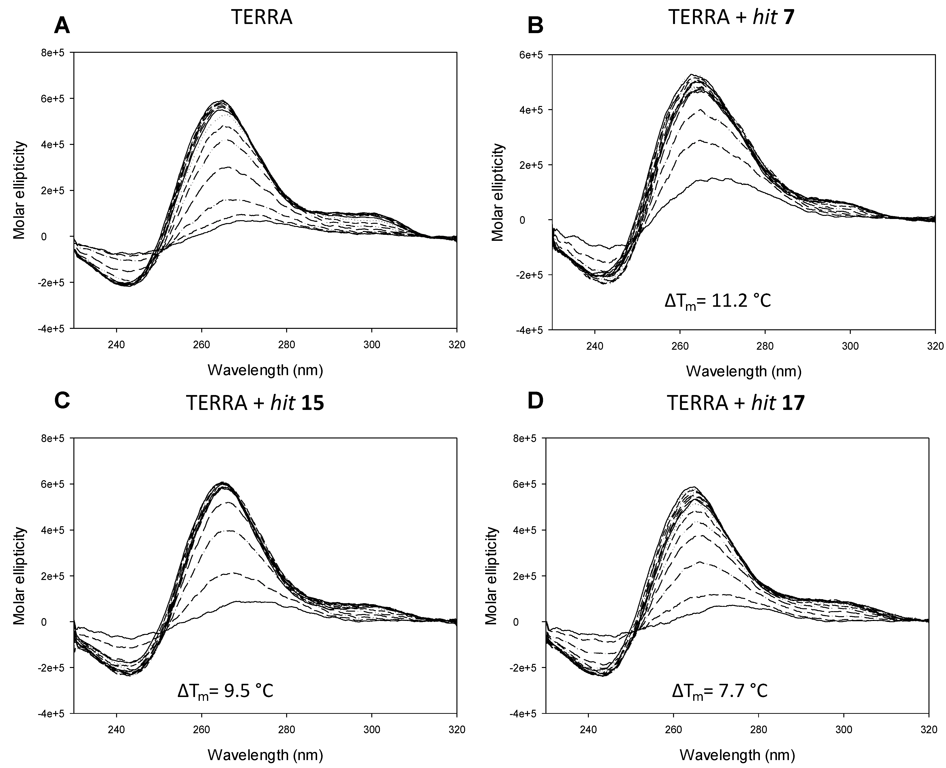 Pharmaceuticals 15 00548 g004 550