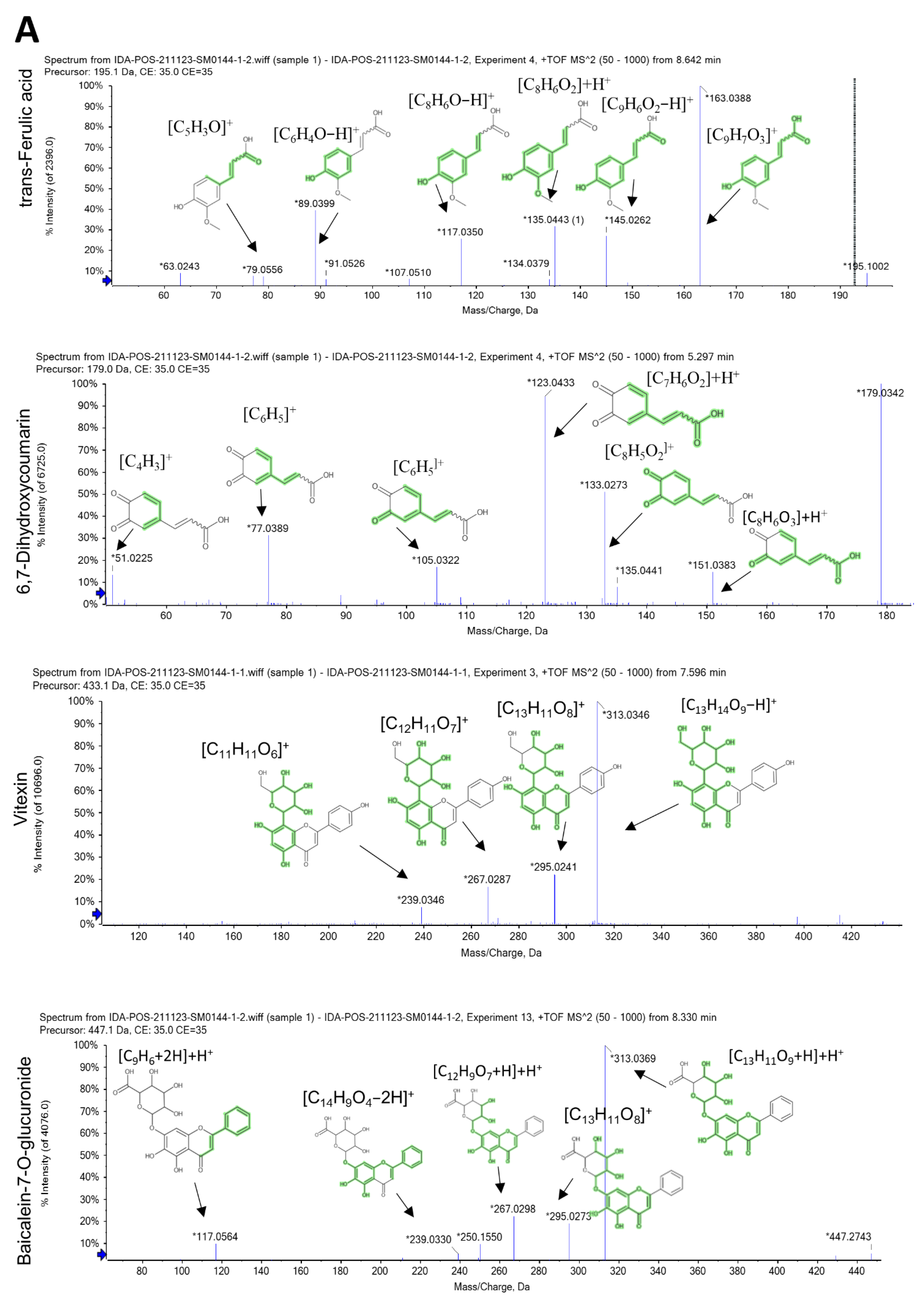 Pharmaceuticals 15 00549 g001a
