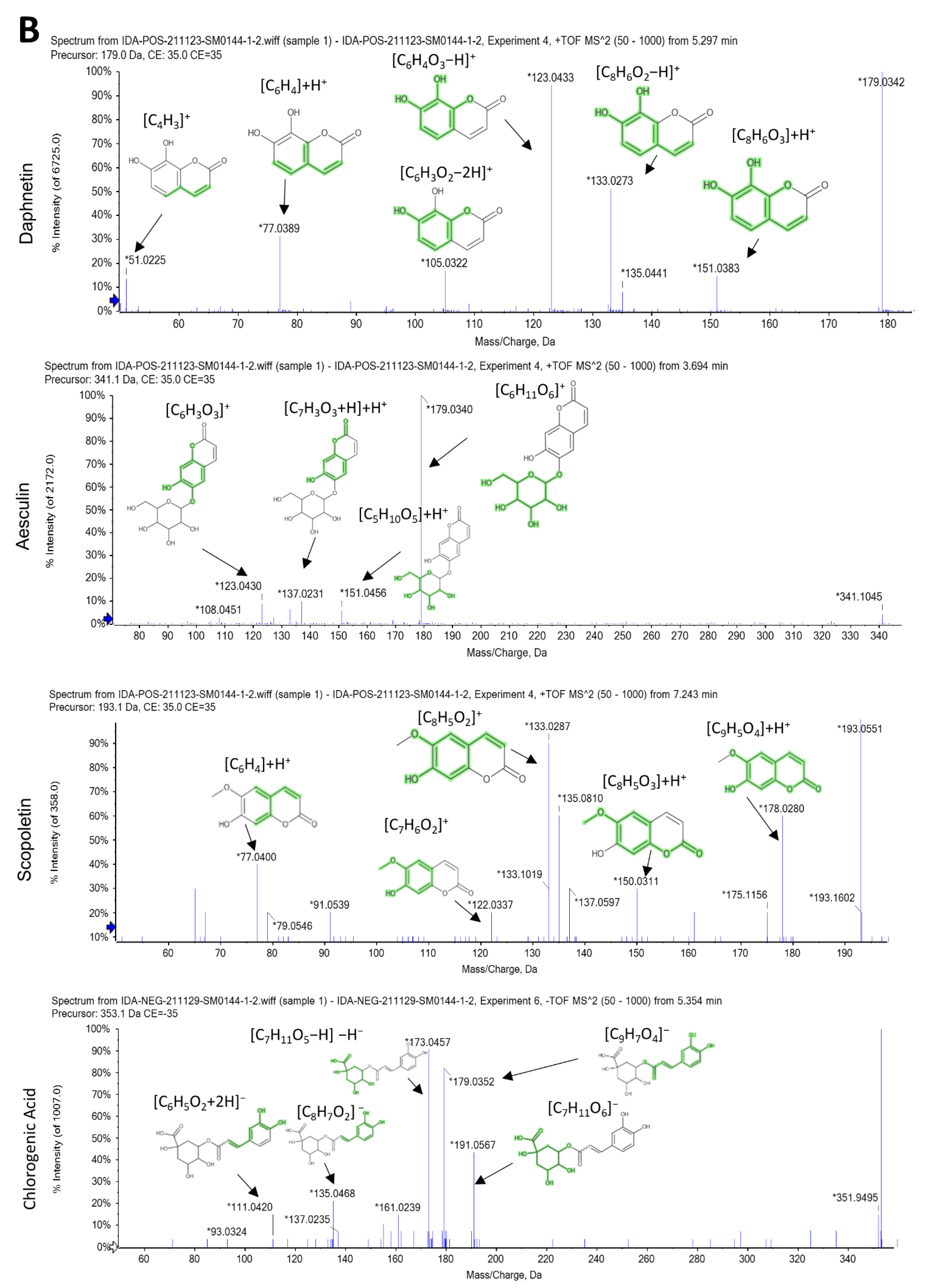 Pharmaceuticals 15 00549 g001b