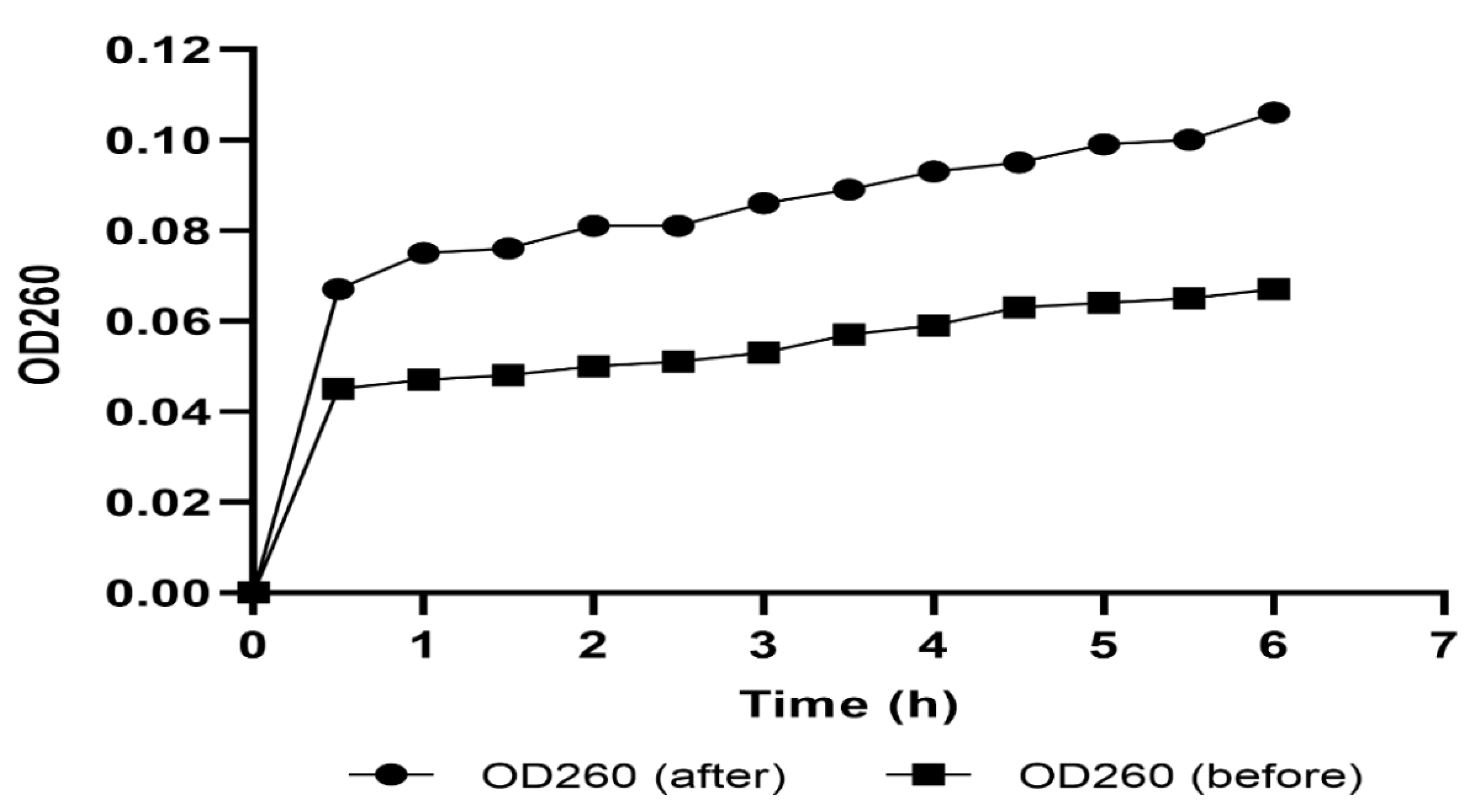 Pharmaceuticals 15 00549 g002