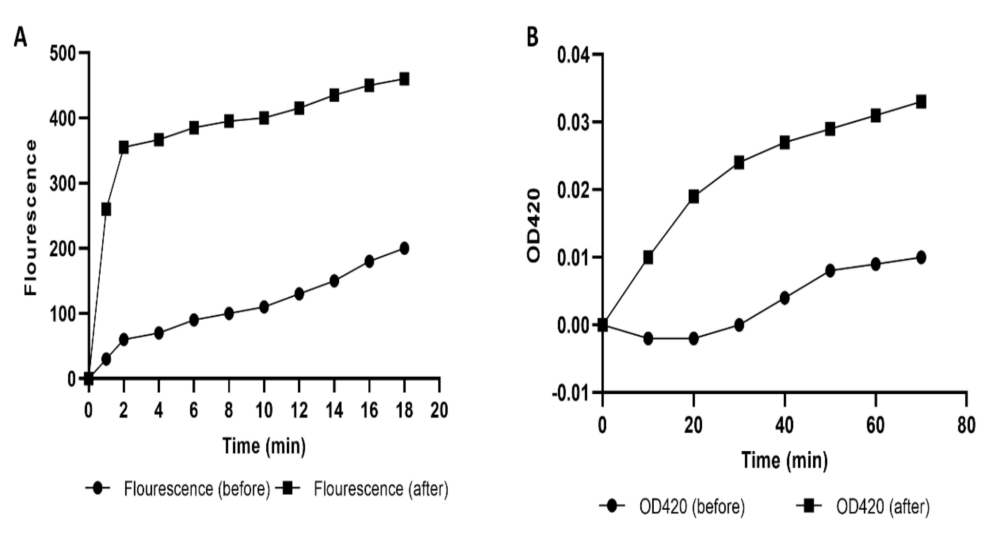 Pharmaceuticals 15 00549 g003