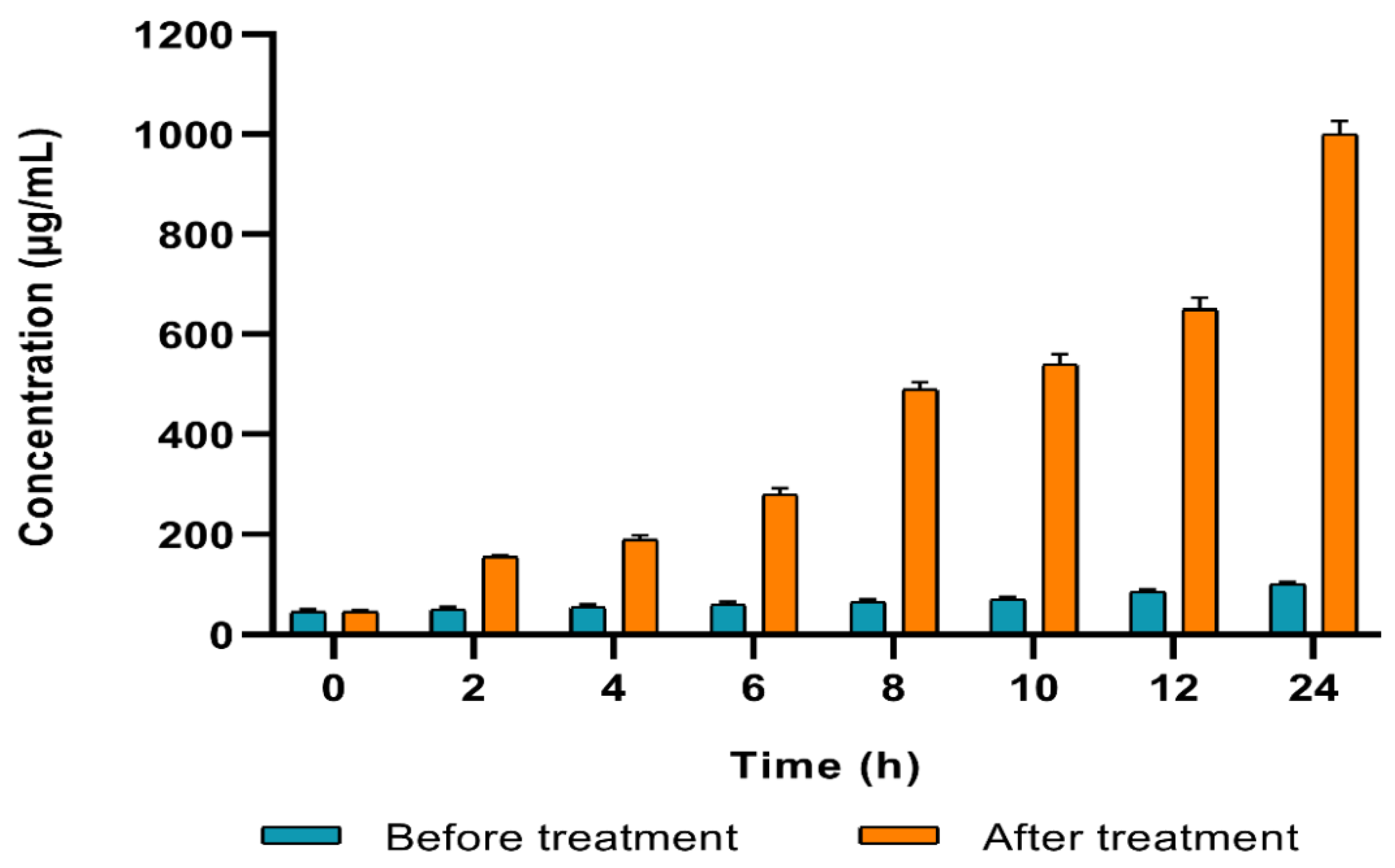 Pharmaceuticals 15 00549 g004