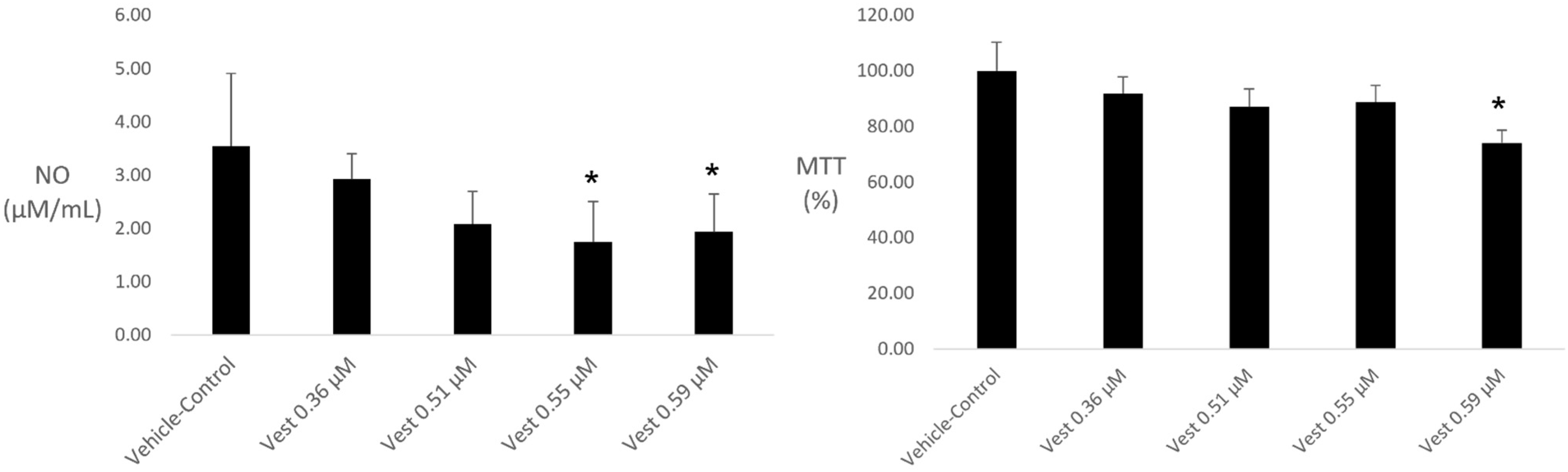 Pharmaceuticals 15 00553 g001