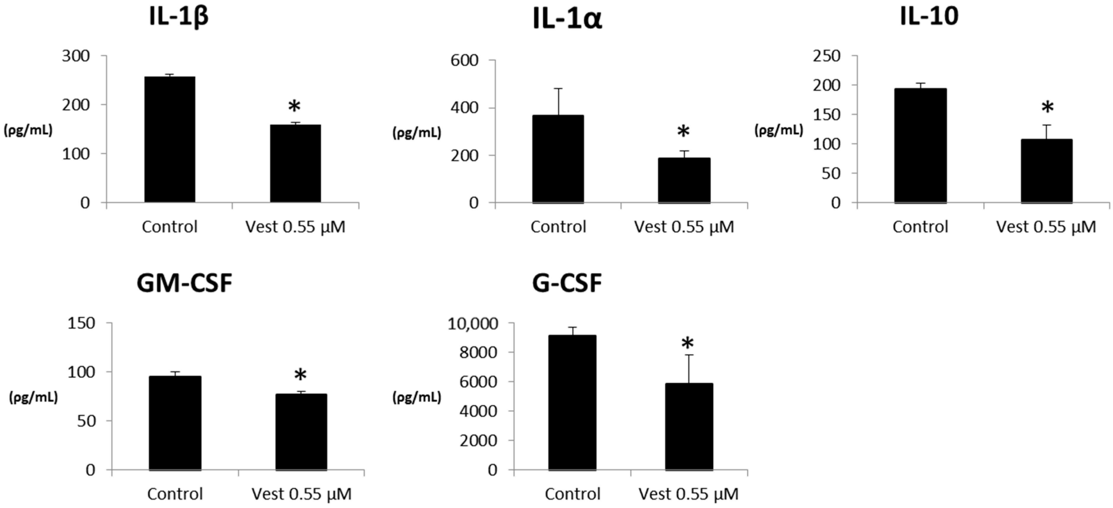 Pharmaceuticals 15 00553 g002