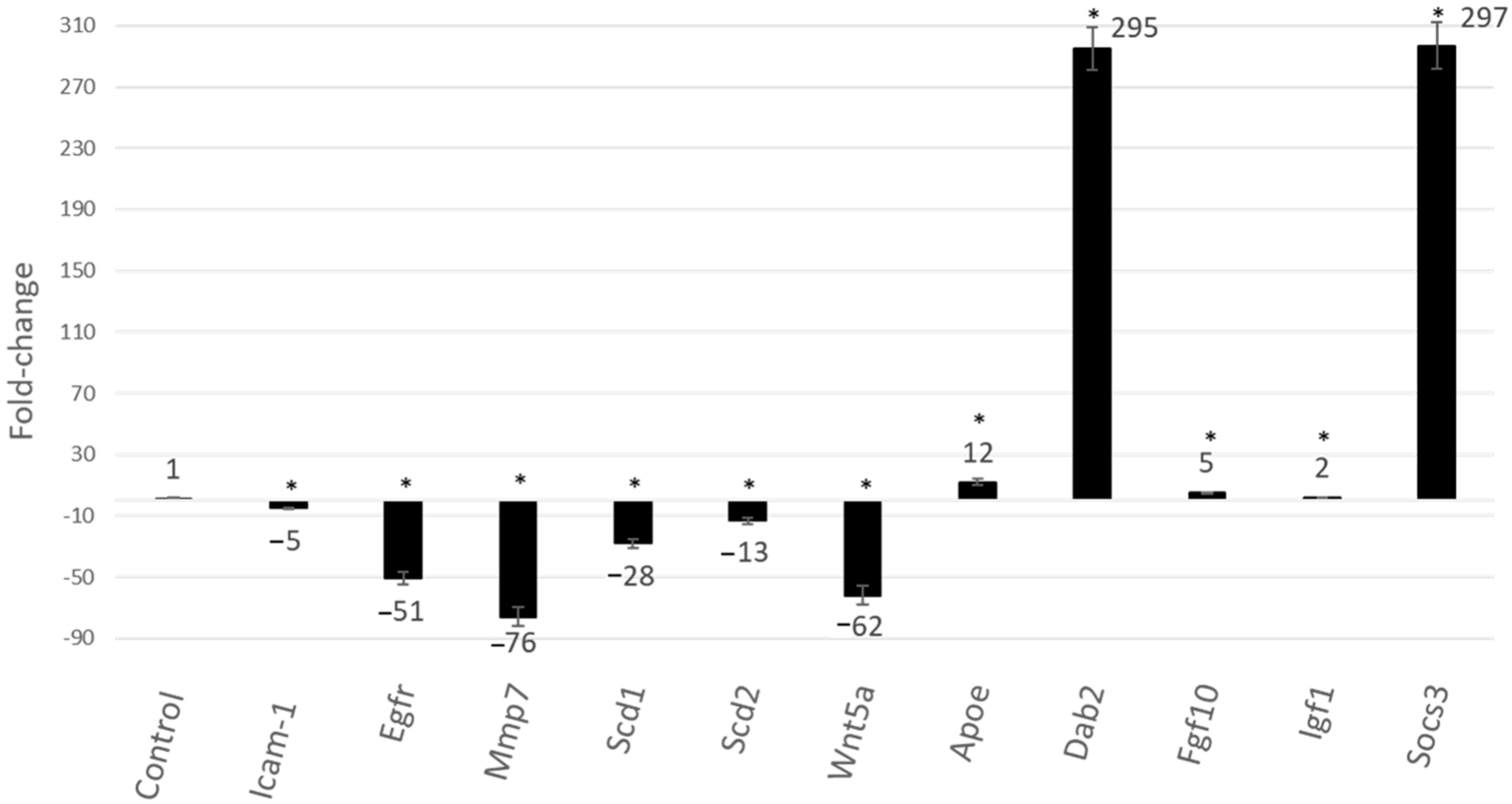 Pharmaceuticals 15 00553 g003