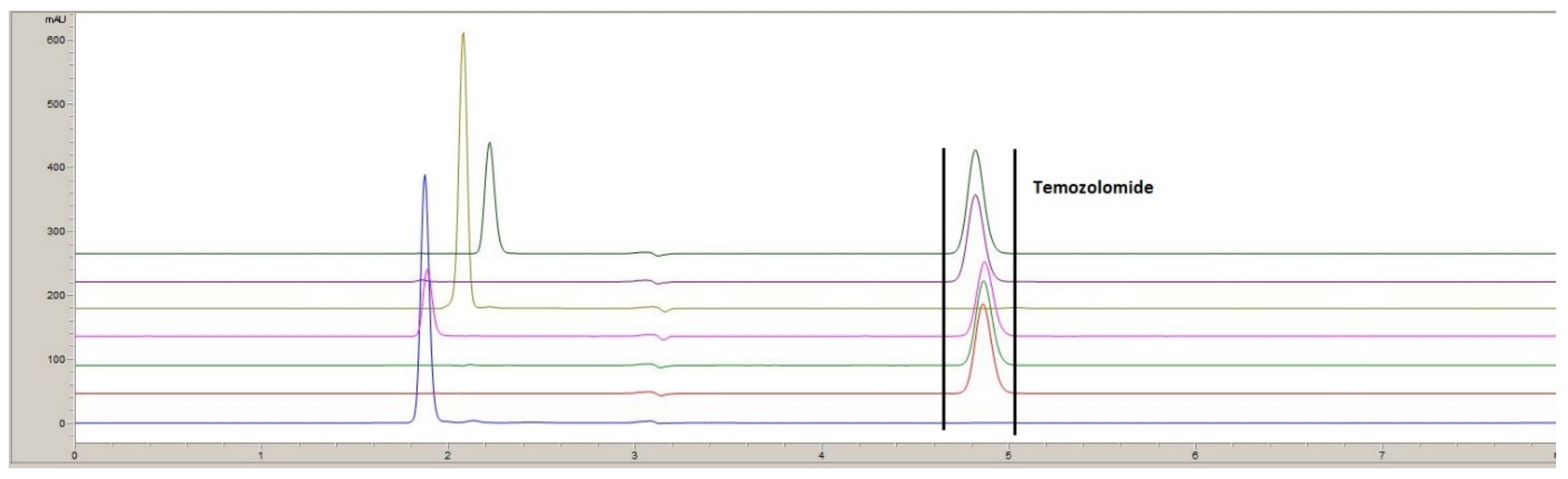 Pharmaceuticals 15 00555 g001 550