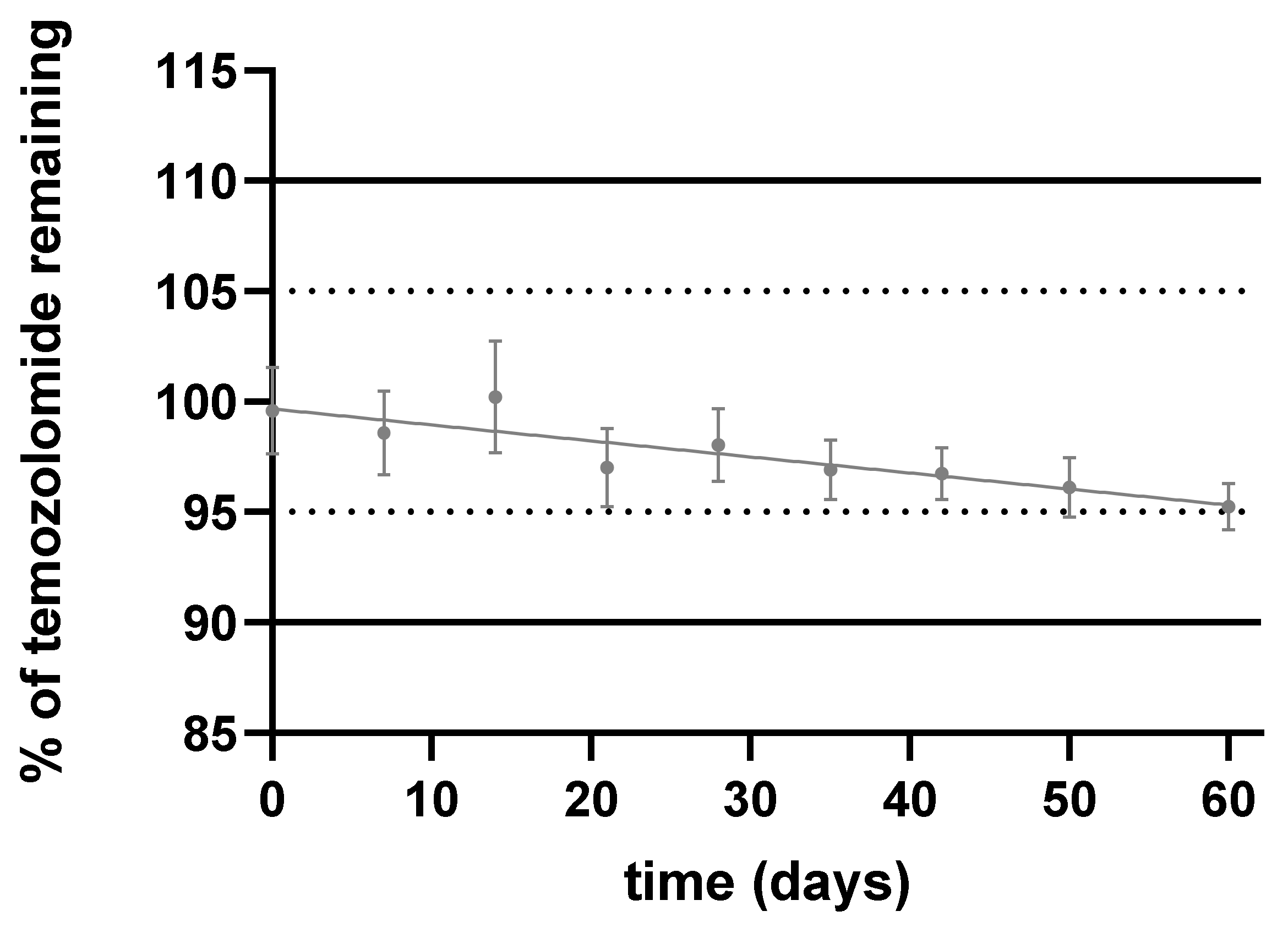 Pharmaceuticals 15 00555 g002 550