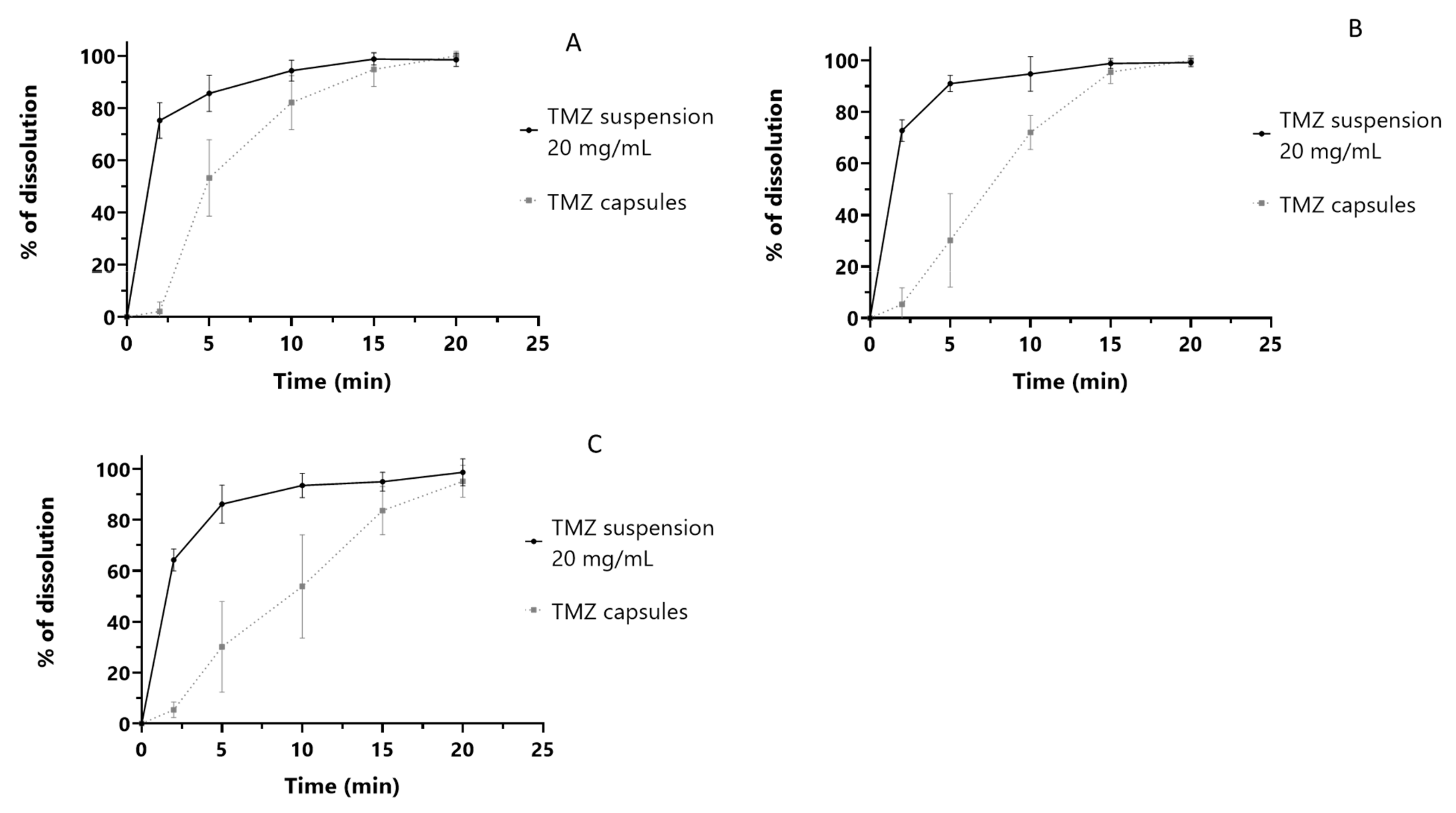 Pharmaceuticals 15 00555 g003 550