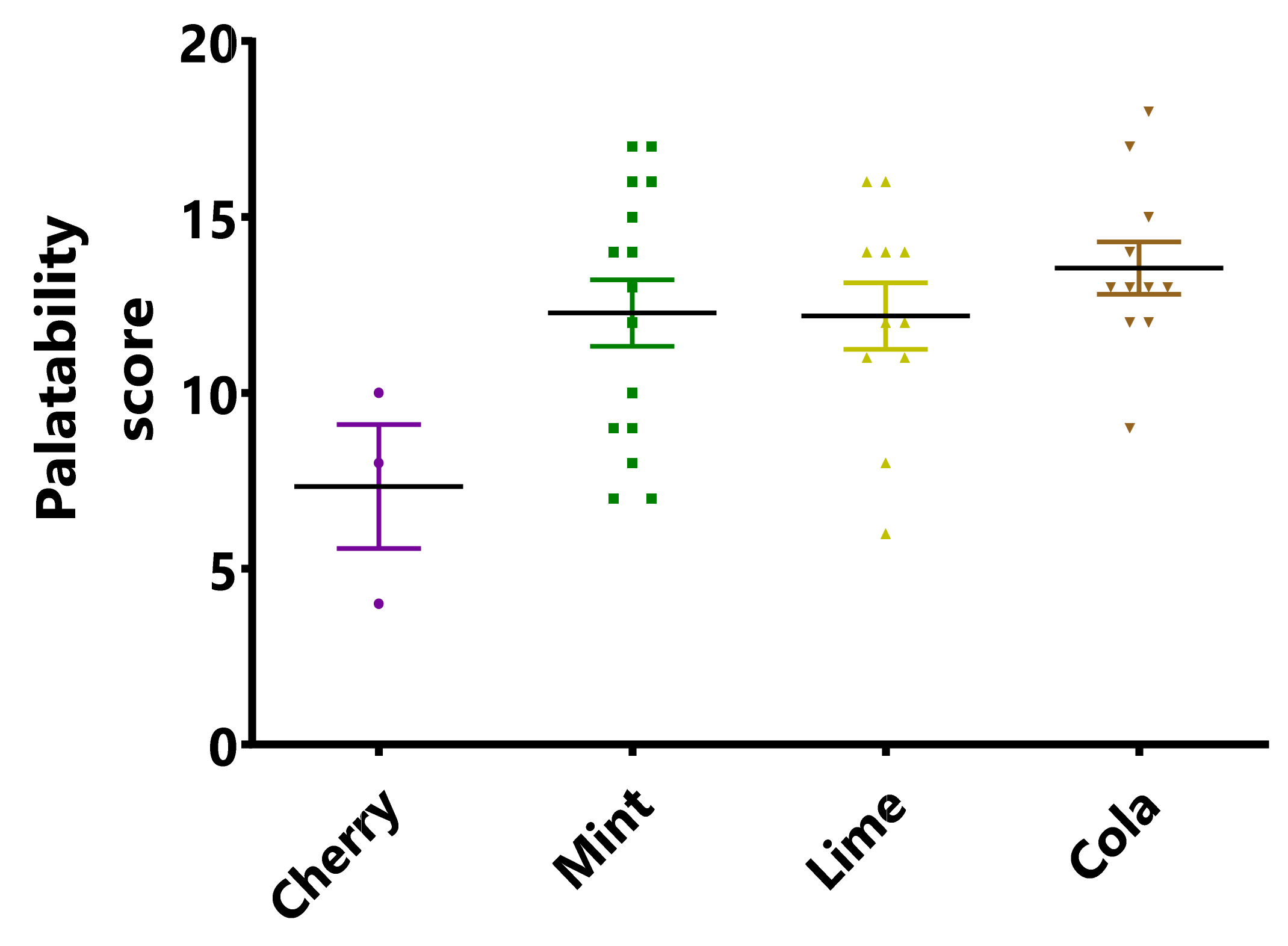 Pharmaceuticals 15 00555 g004 550