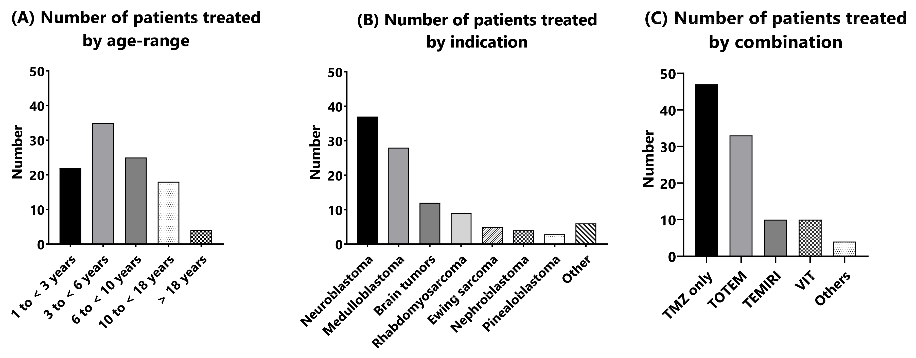 Pharmaceuticals 15 00555 g005 550