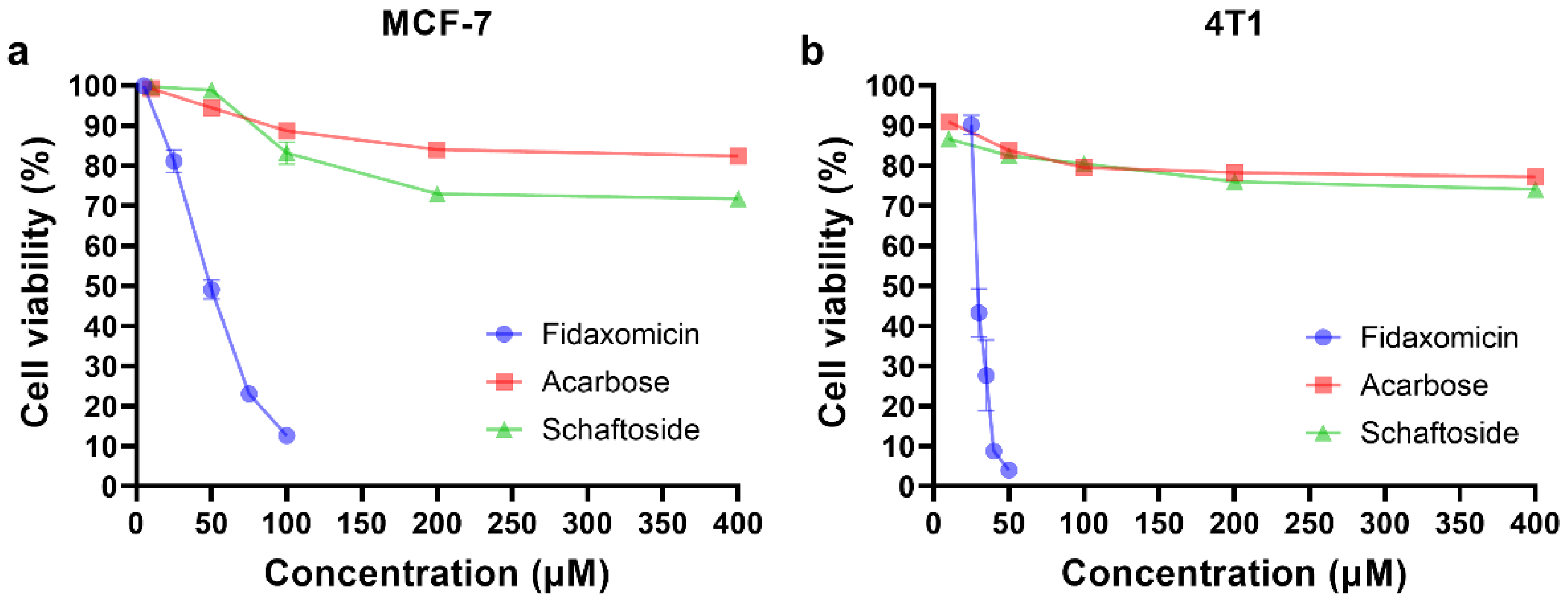 Pharmaceuticals 15 00556 g005
