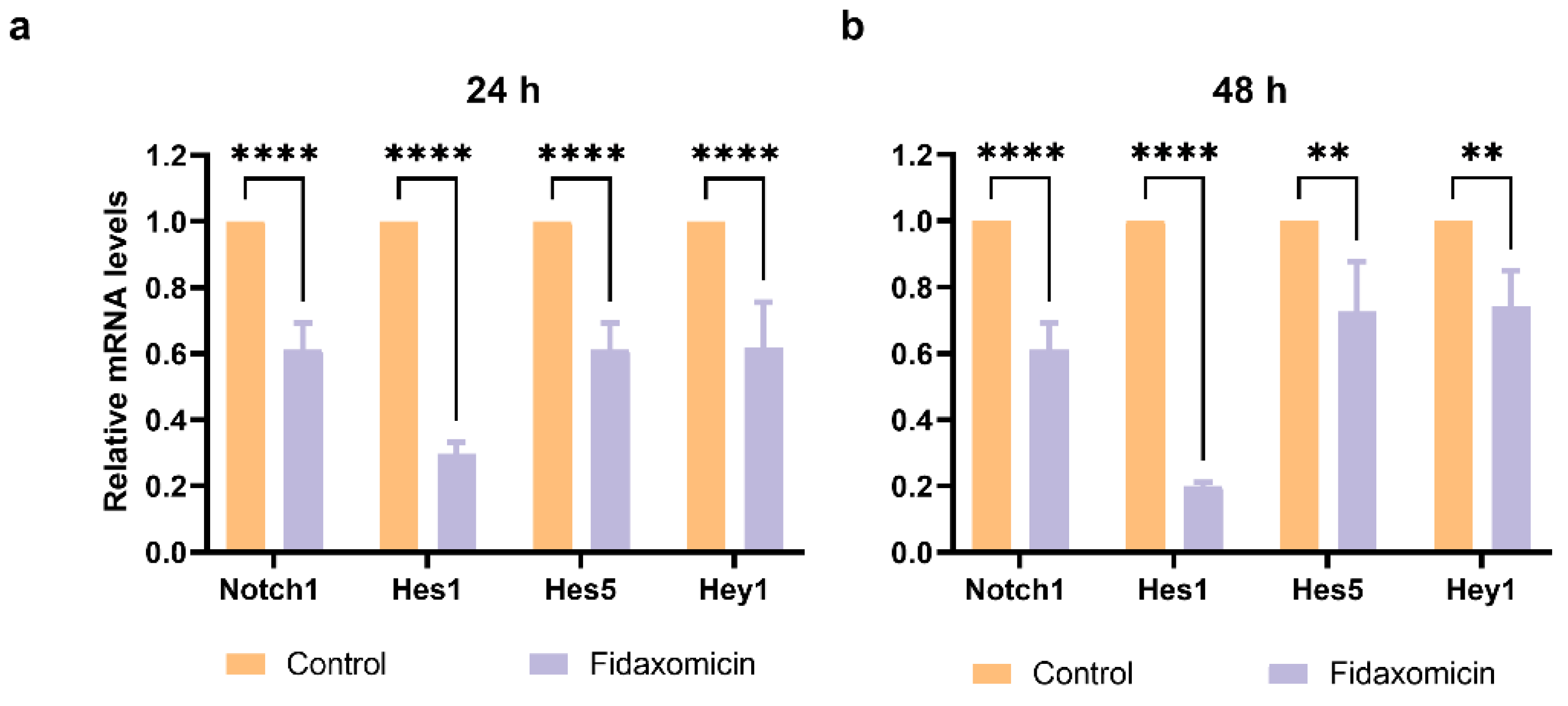 Pharmaceuticals 15 00556 g007