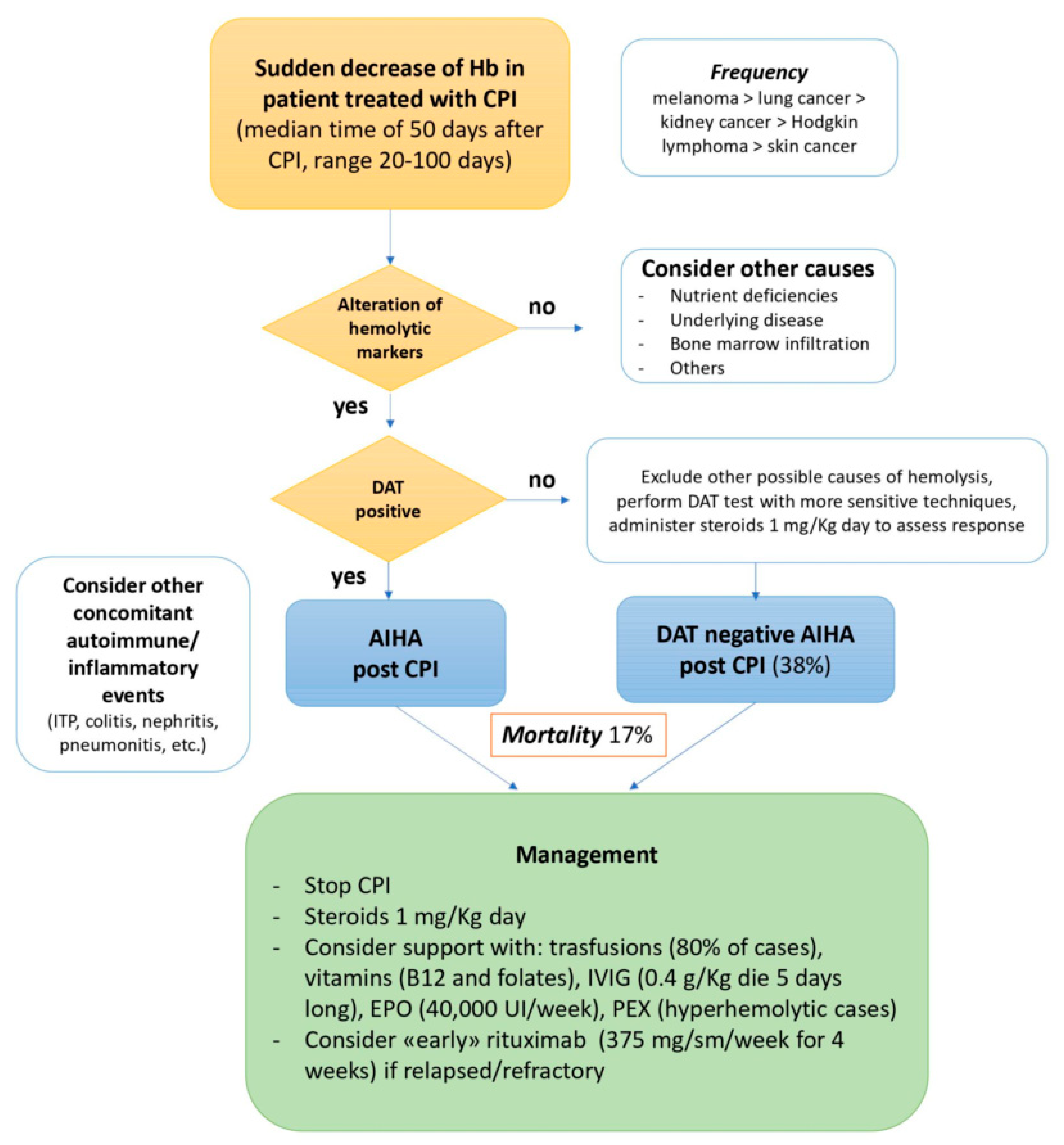 Pharmaceuticals 15 00557 g001