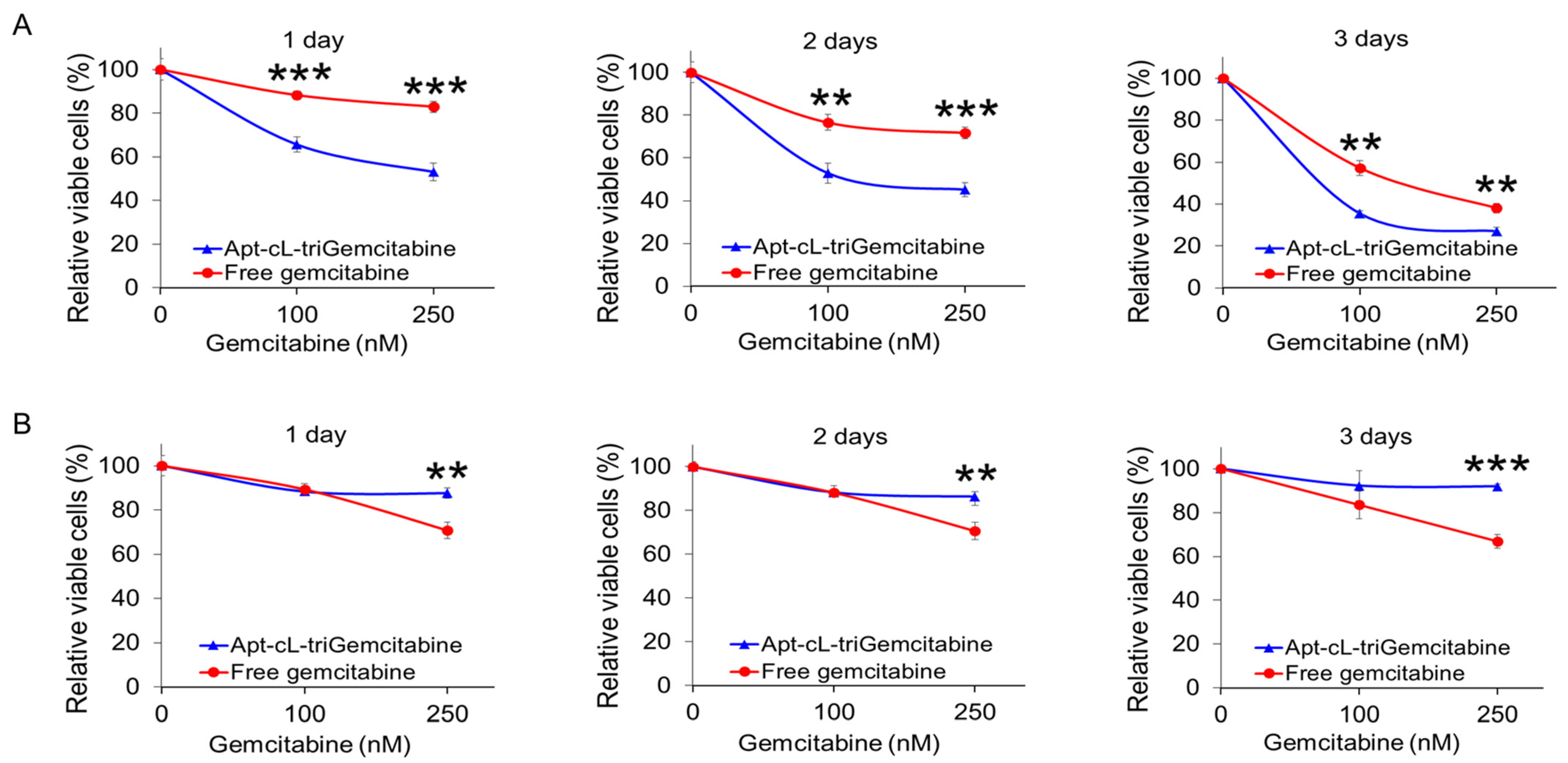 Pharmaceuticals 15 00558 g007 550