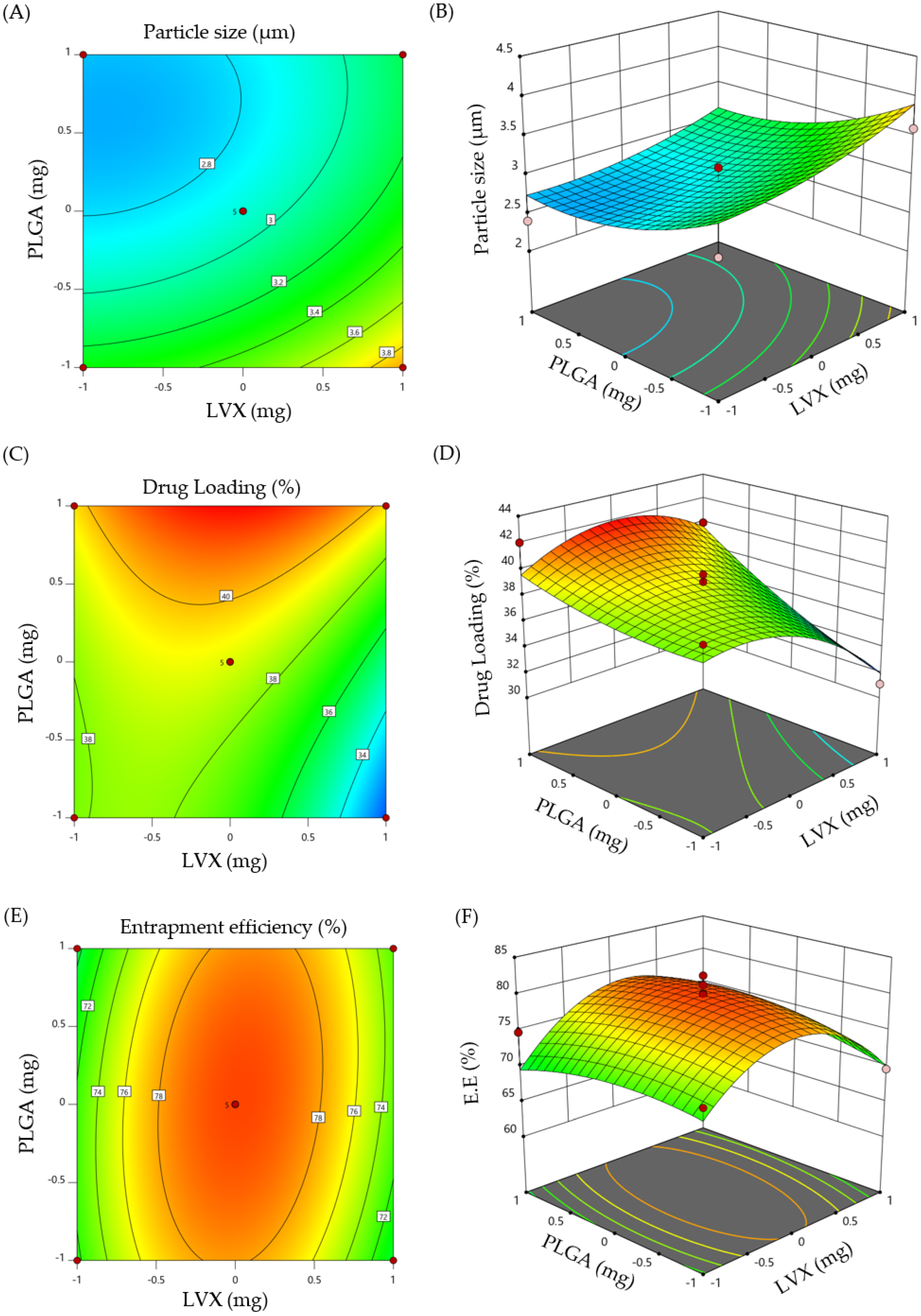 Pharmaceuticals 15 00560 g001