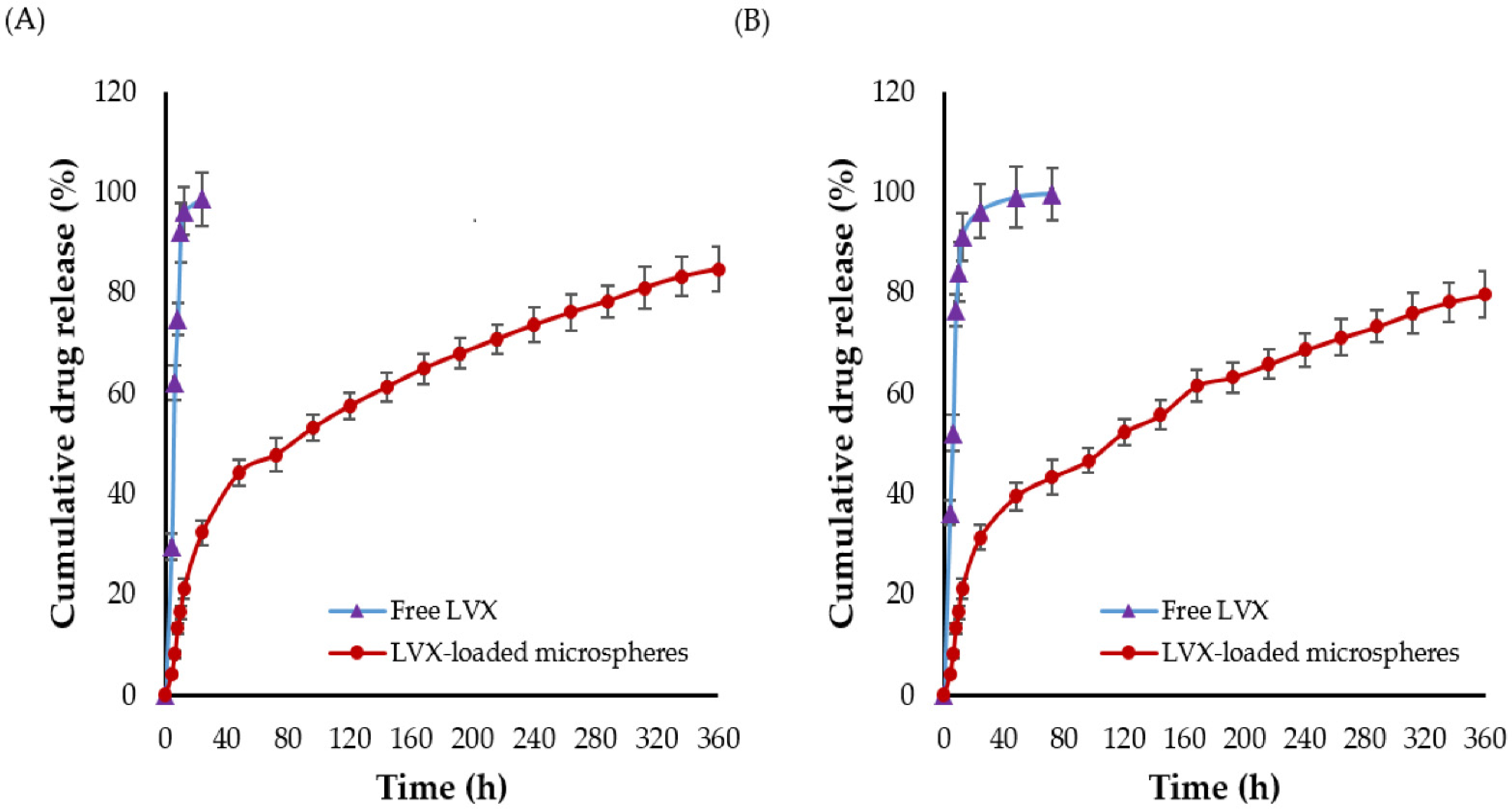 Pharmaceuticals 15 00560 g004