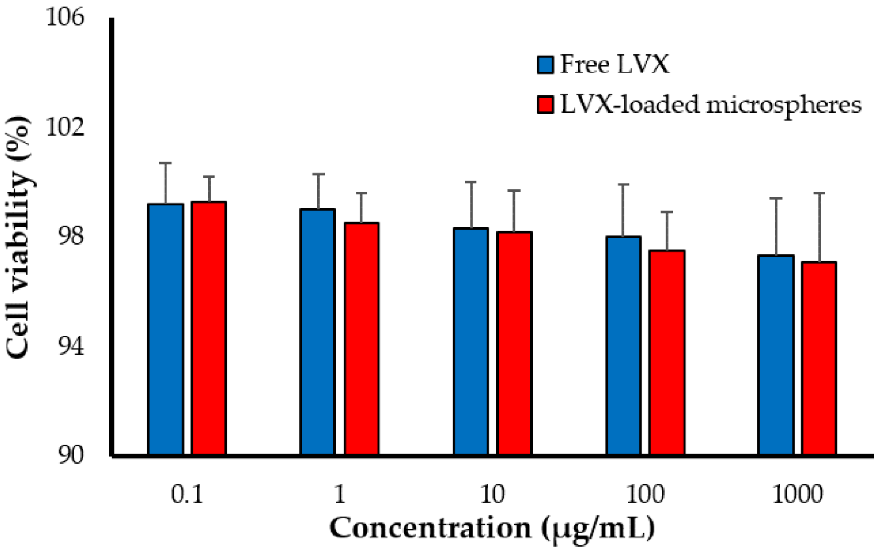 Pharmaceuticals 15 00560 g005