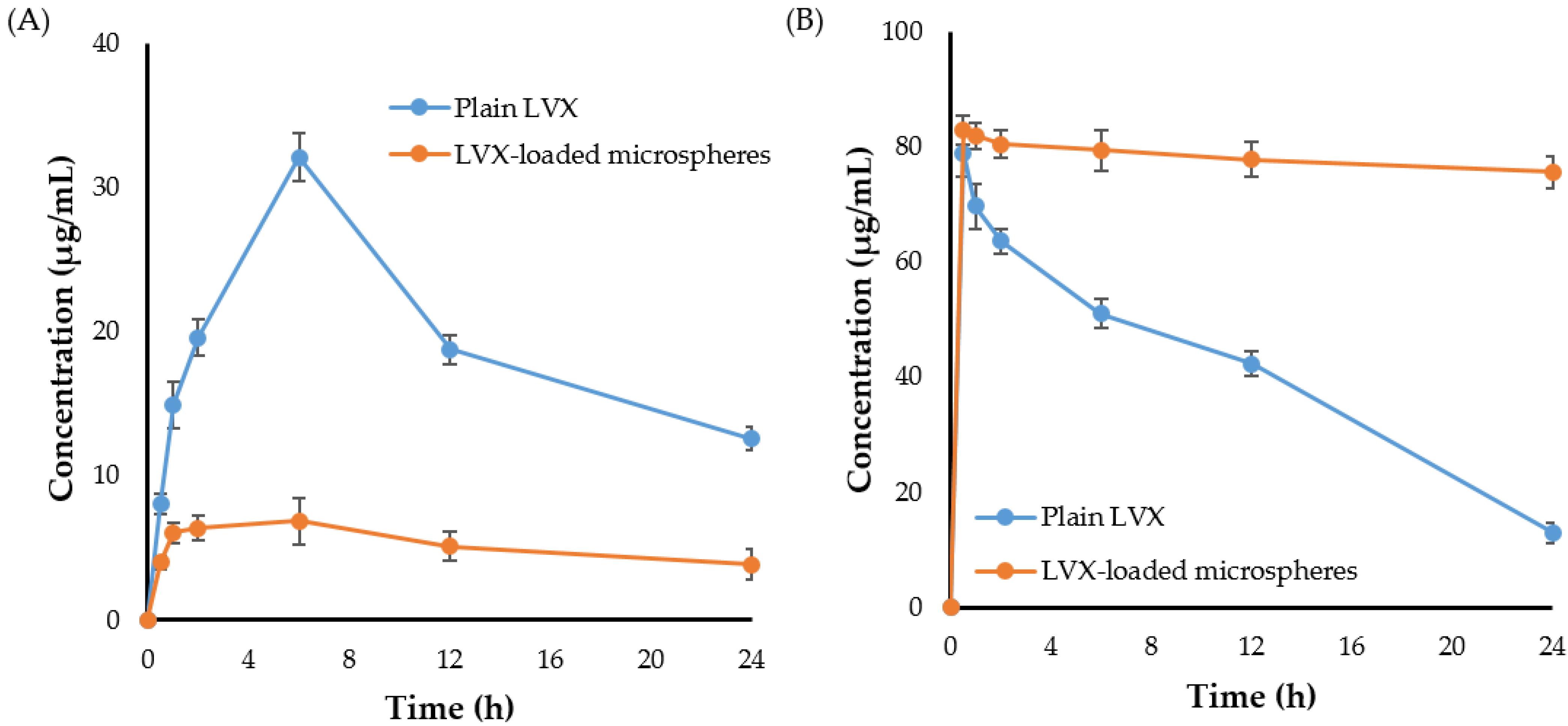 Pharmaceuticals 15 00560 g006