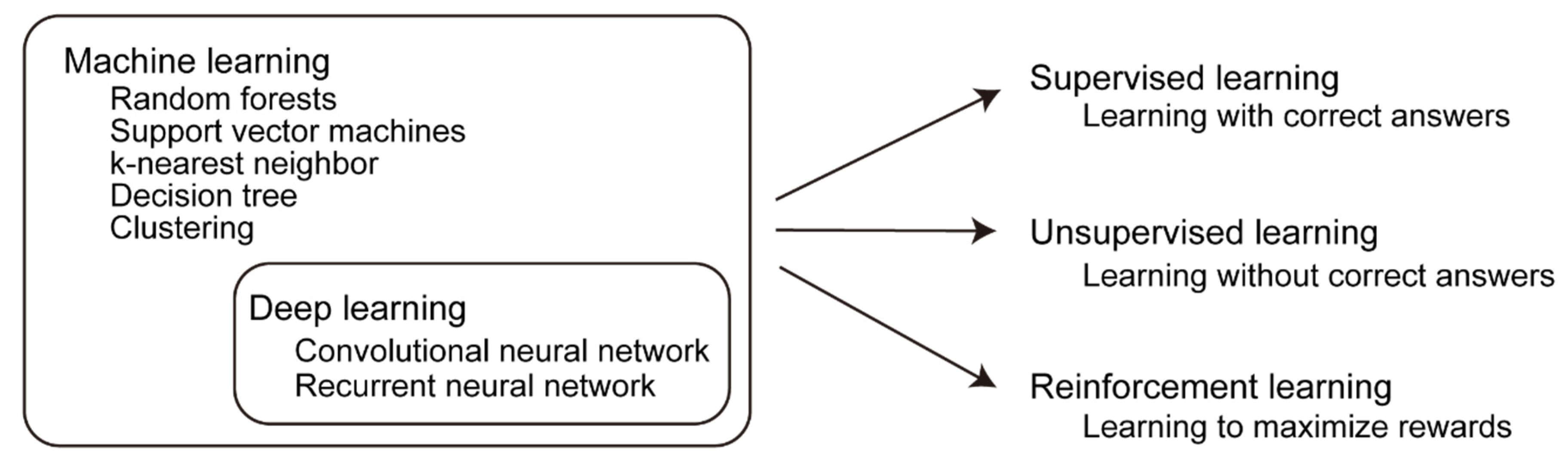 Pharmaceuticals 15 00562 g002