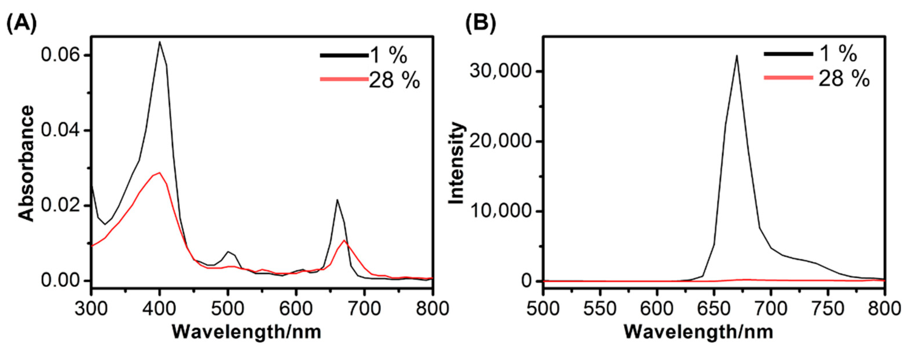 Pharmaceuticals 15 00564 g002