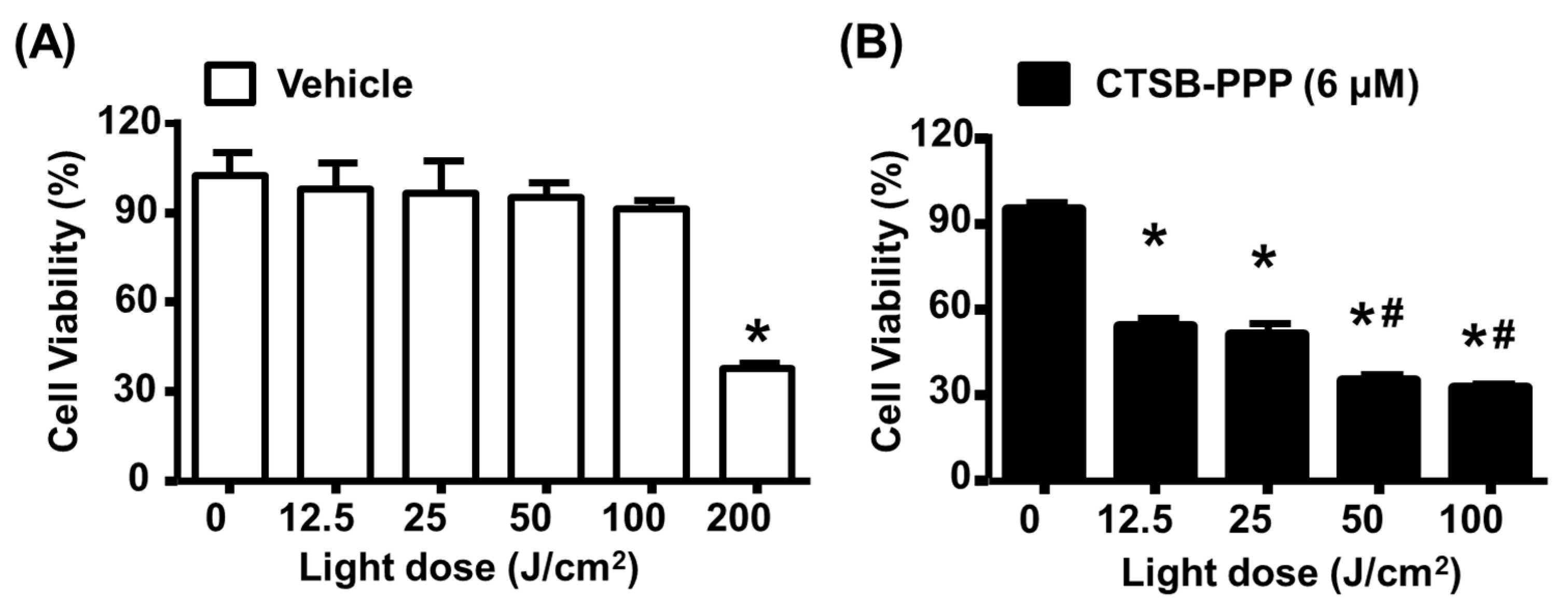 Pharmaceuticals 15 00564 g006