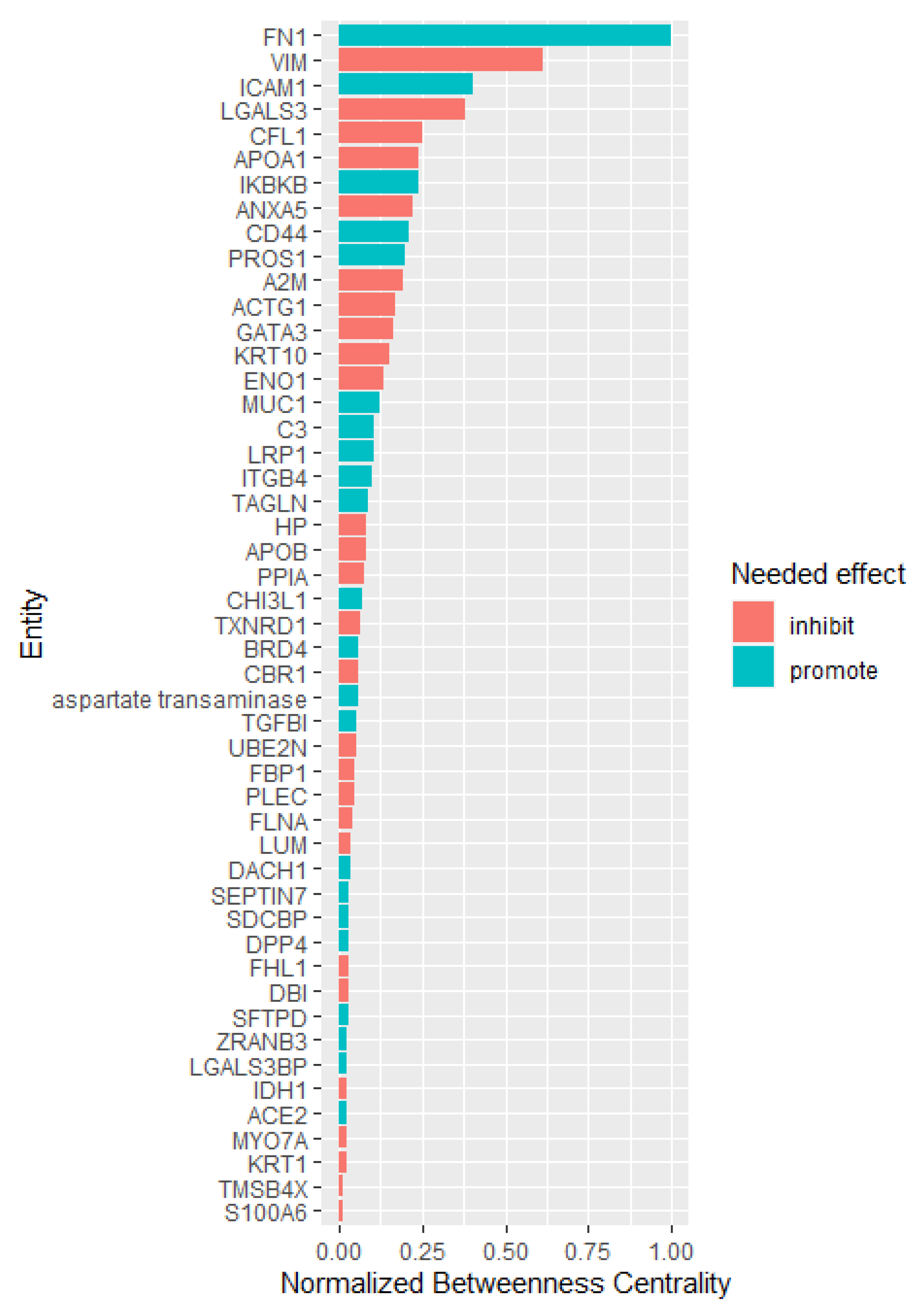 Pharmaceuticals 15 00566 g002 550