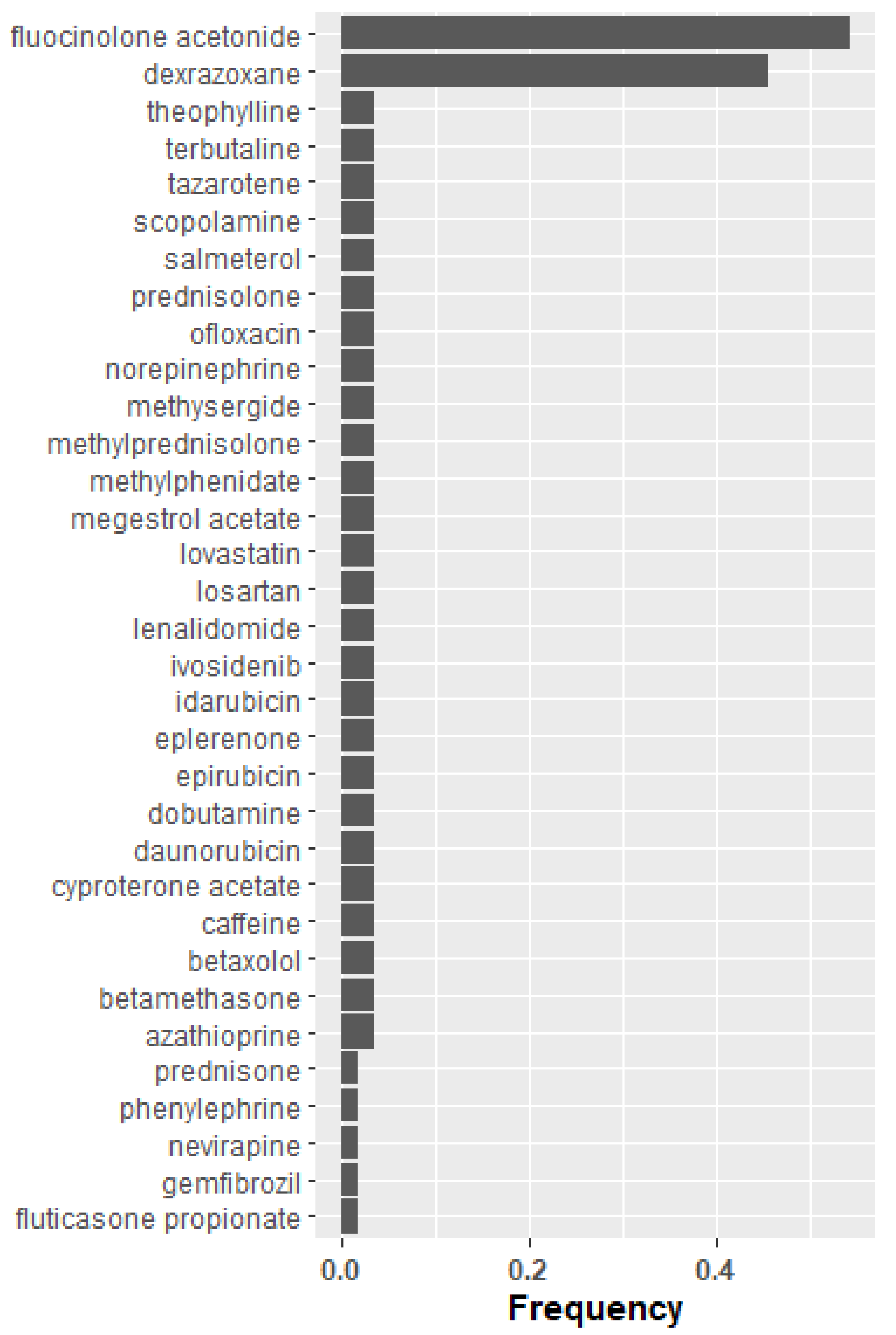 Pharmaceuticals 15 00566 g003 550