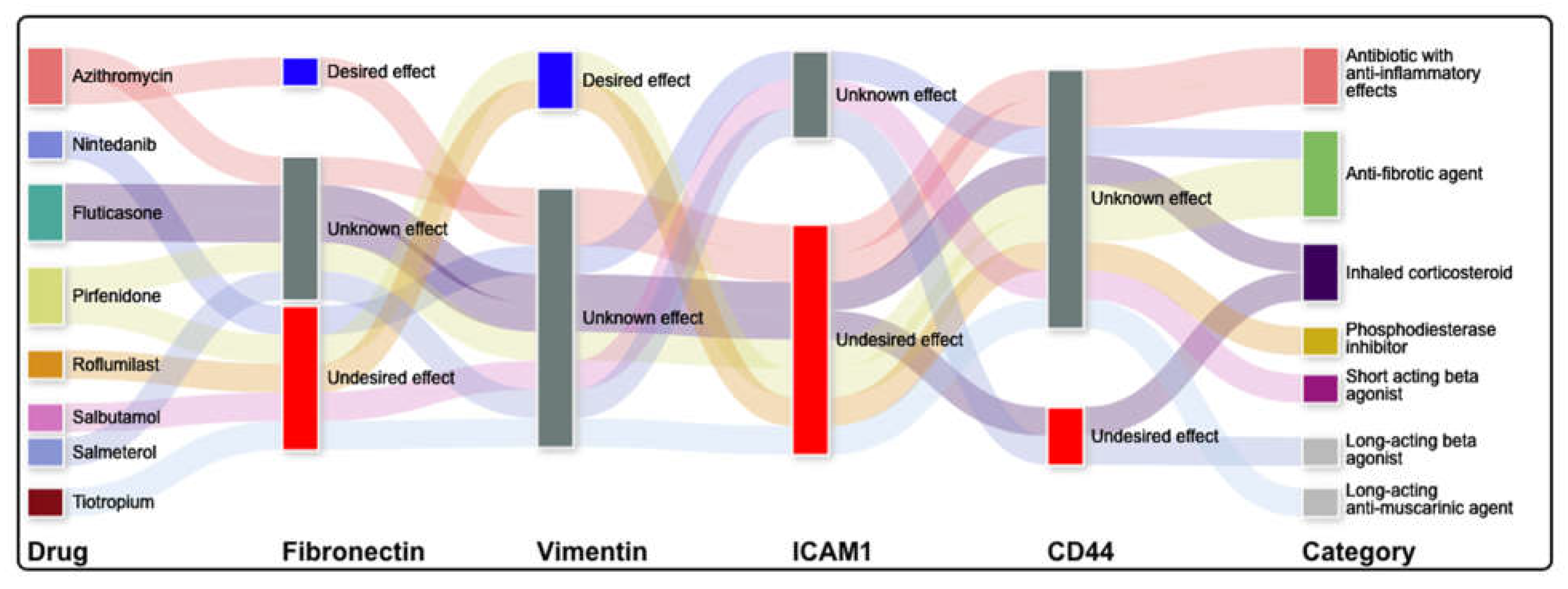 Pharmaceuticals 15 00566 g004 550