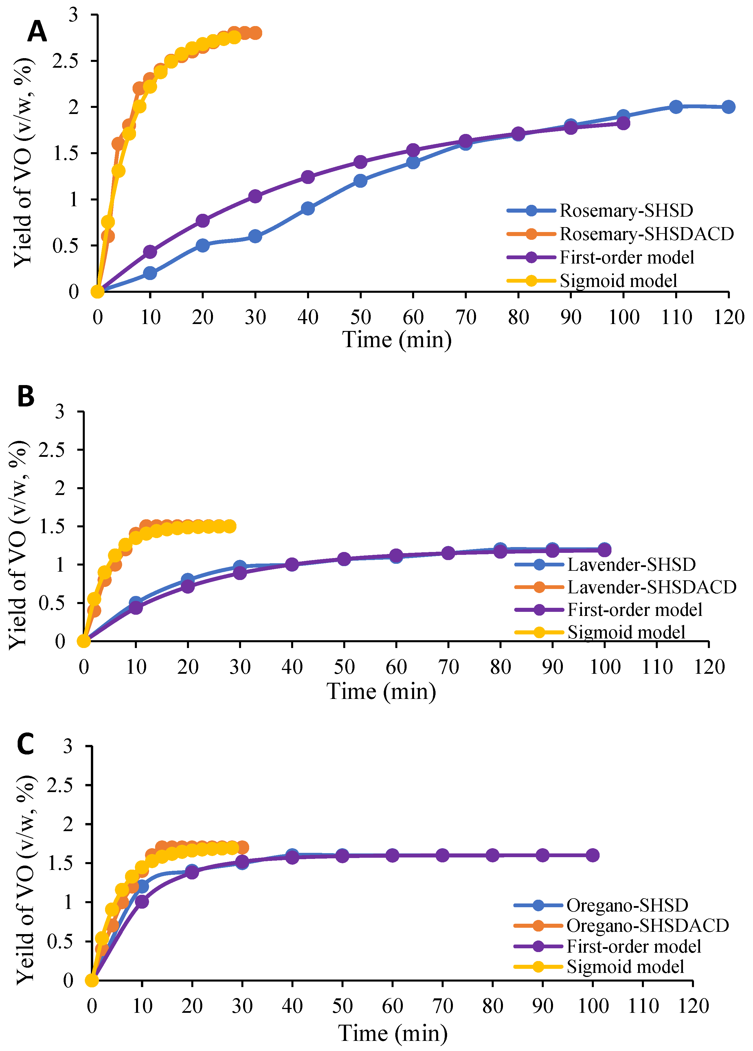 Pharmaceuticals 15 00567 g002