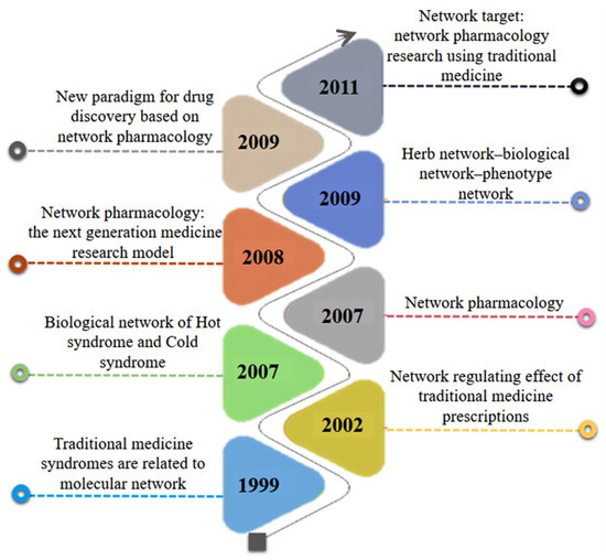 Synergy of Analytical Approaches Enables a Robust Assessment of