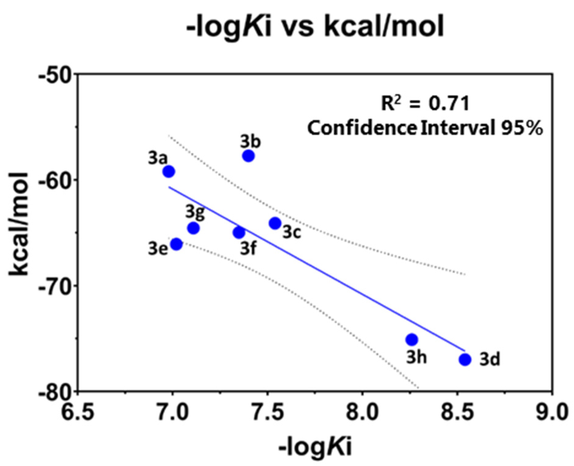 Pharmaceuticals 15 00573 g003