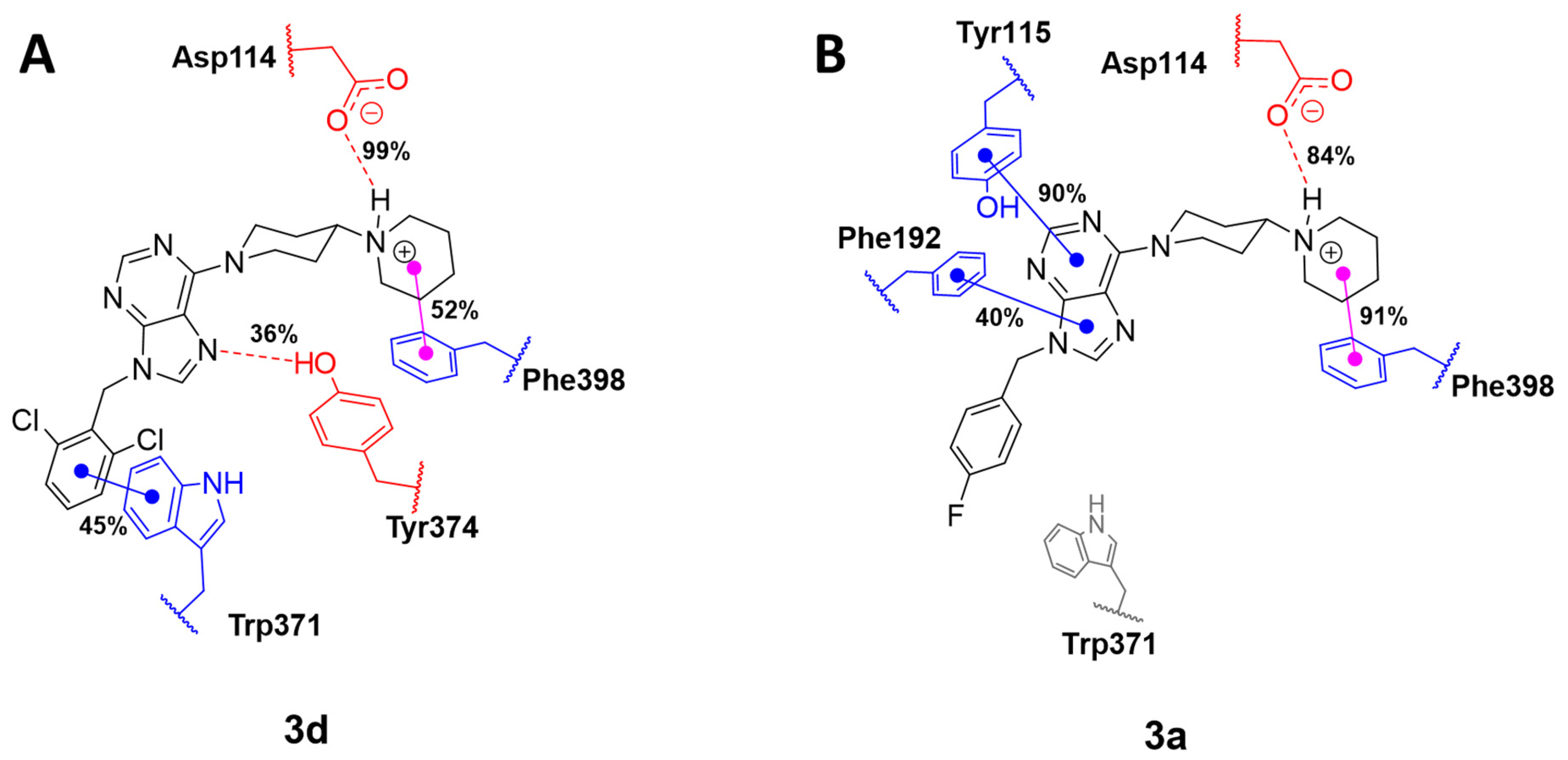 Pharmaceuticals 15 00573 g006