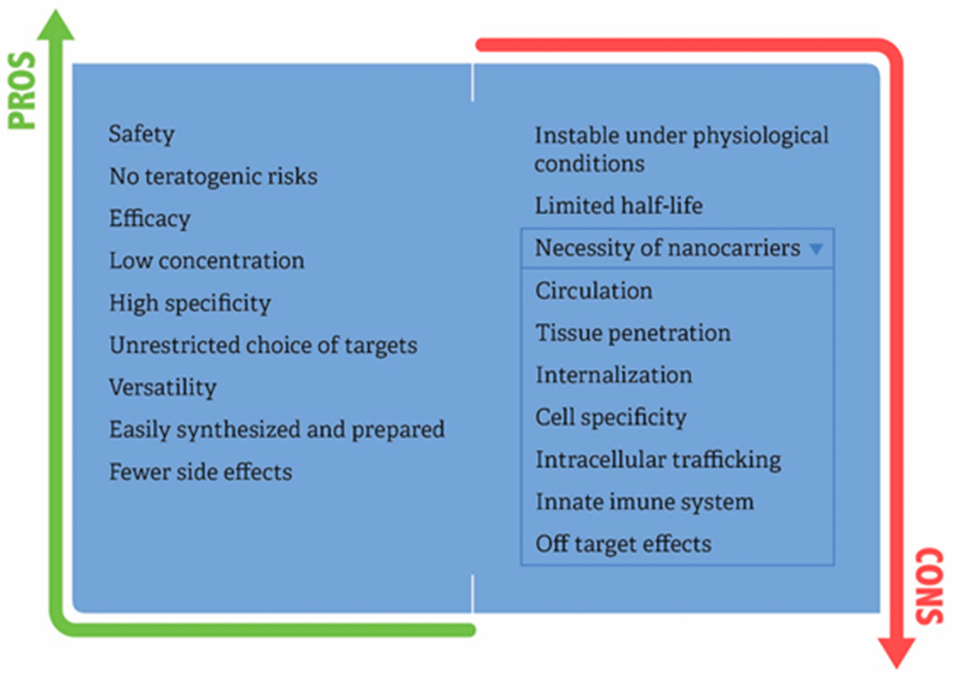 Pharmaceuticals 15 00575 g003