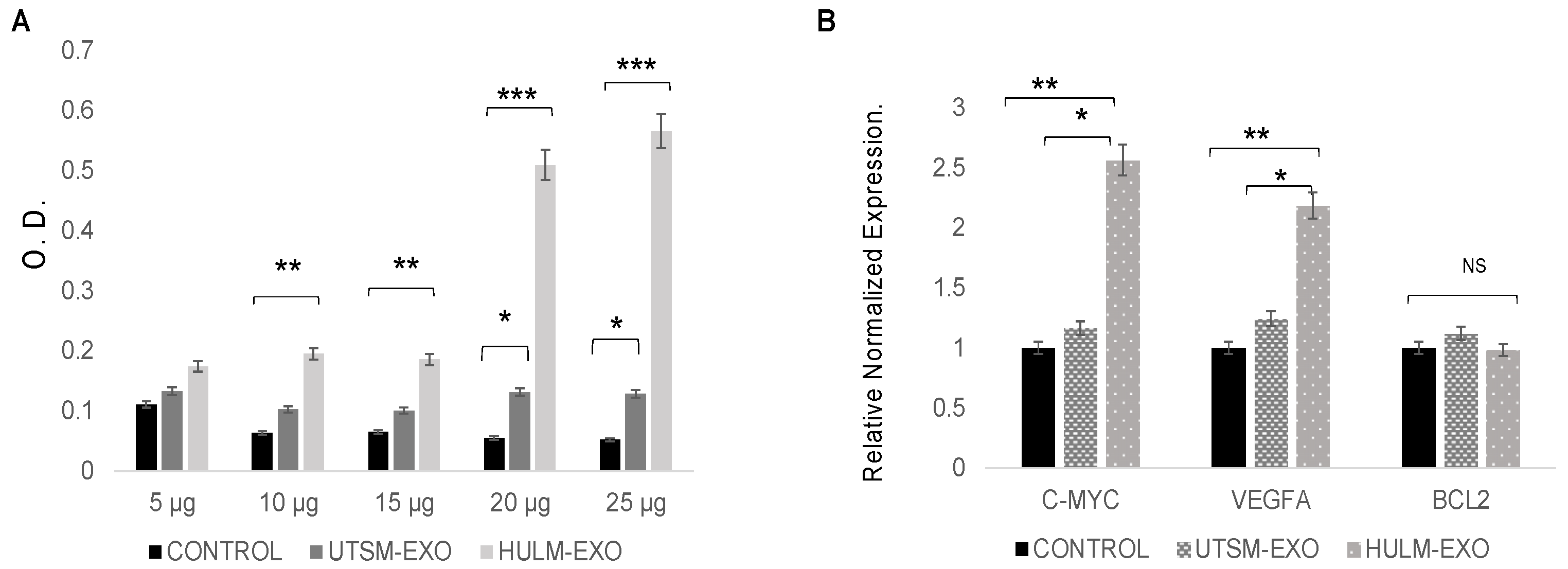 Pharmaceuticals 15 00577 g003 Pharmaceuticals 15 00577 g003