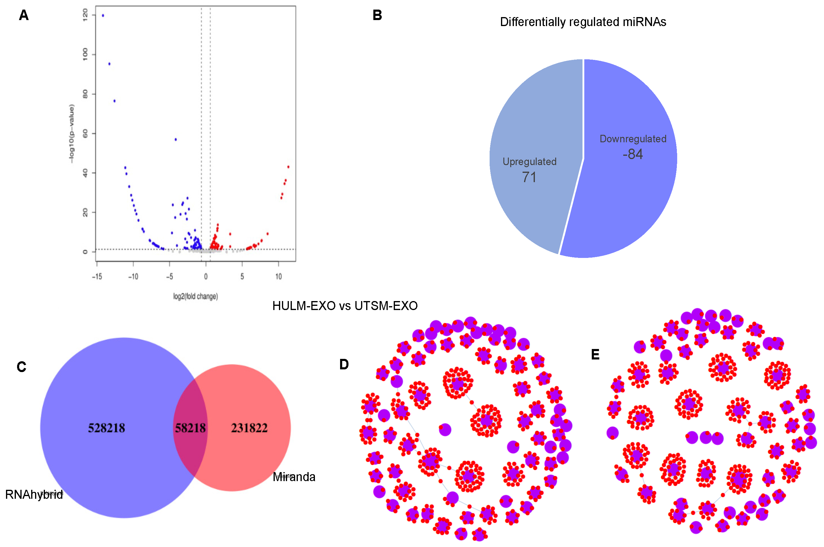 Pharmaceuticals 15 00577 g005 Pharmaceuticals 15 00577 g005