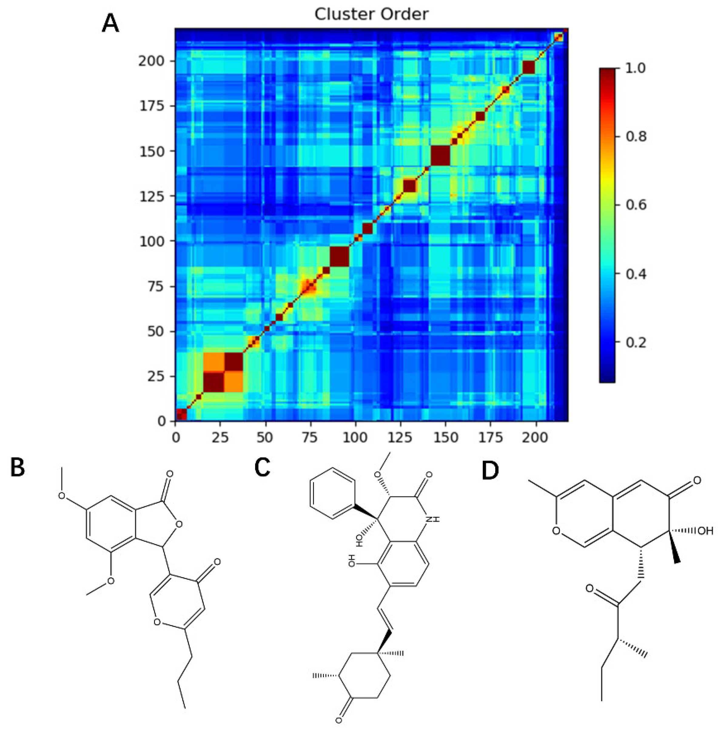 Pharmaceuticals 15 00584 g002
