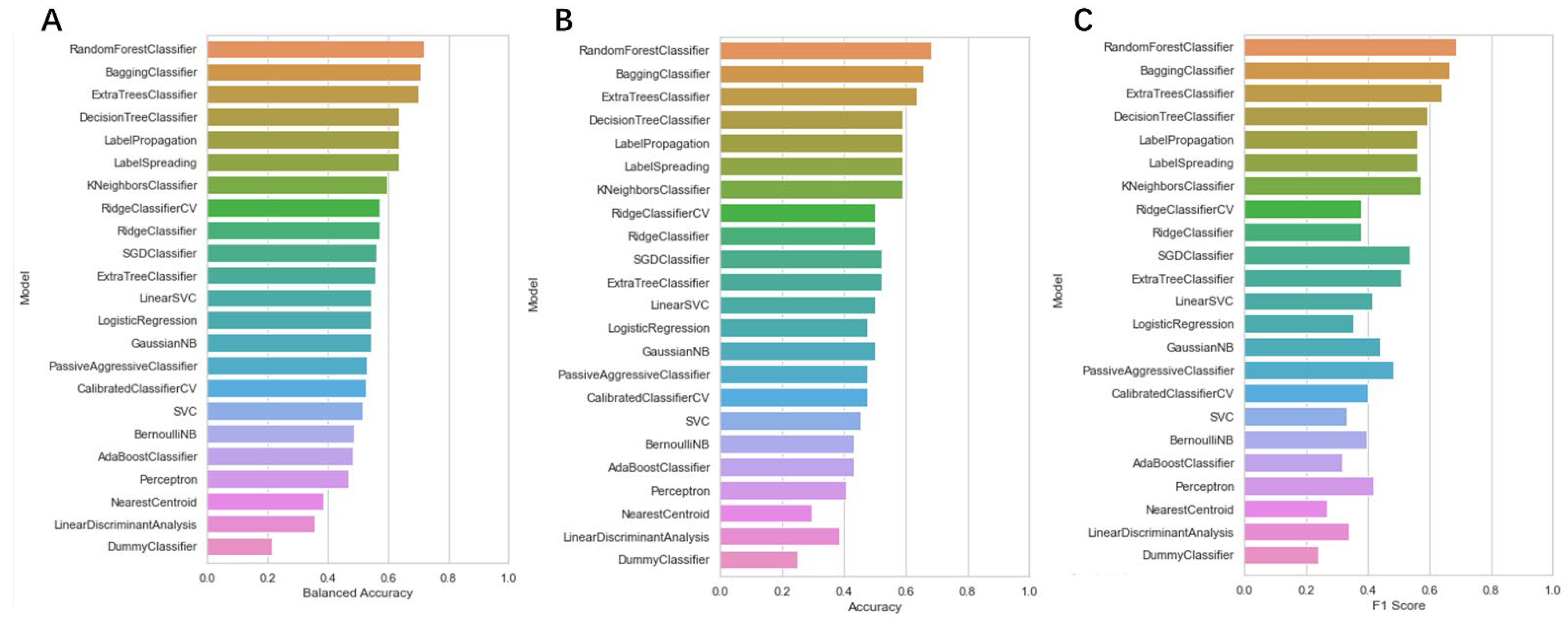 Pharmaceuticals 15 00584 g003