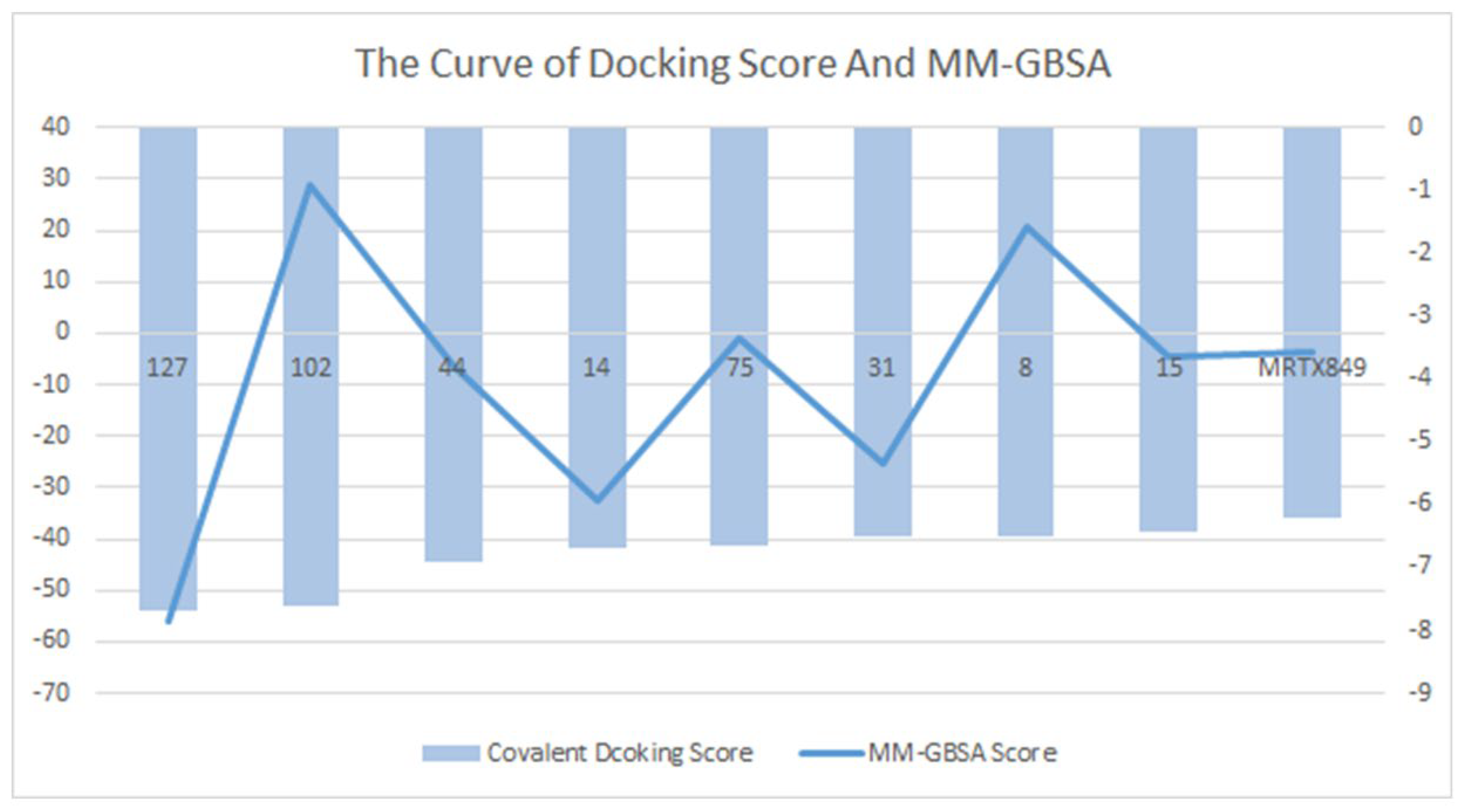 Pharmaceuticals 15 00584 g006
