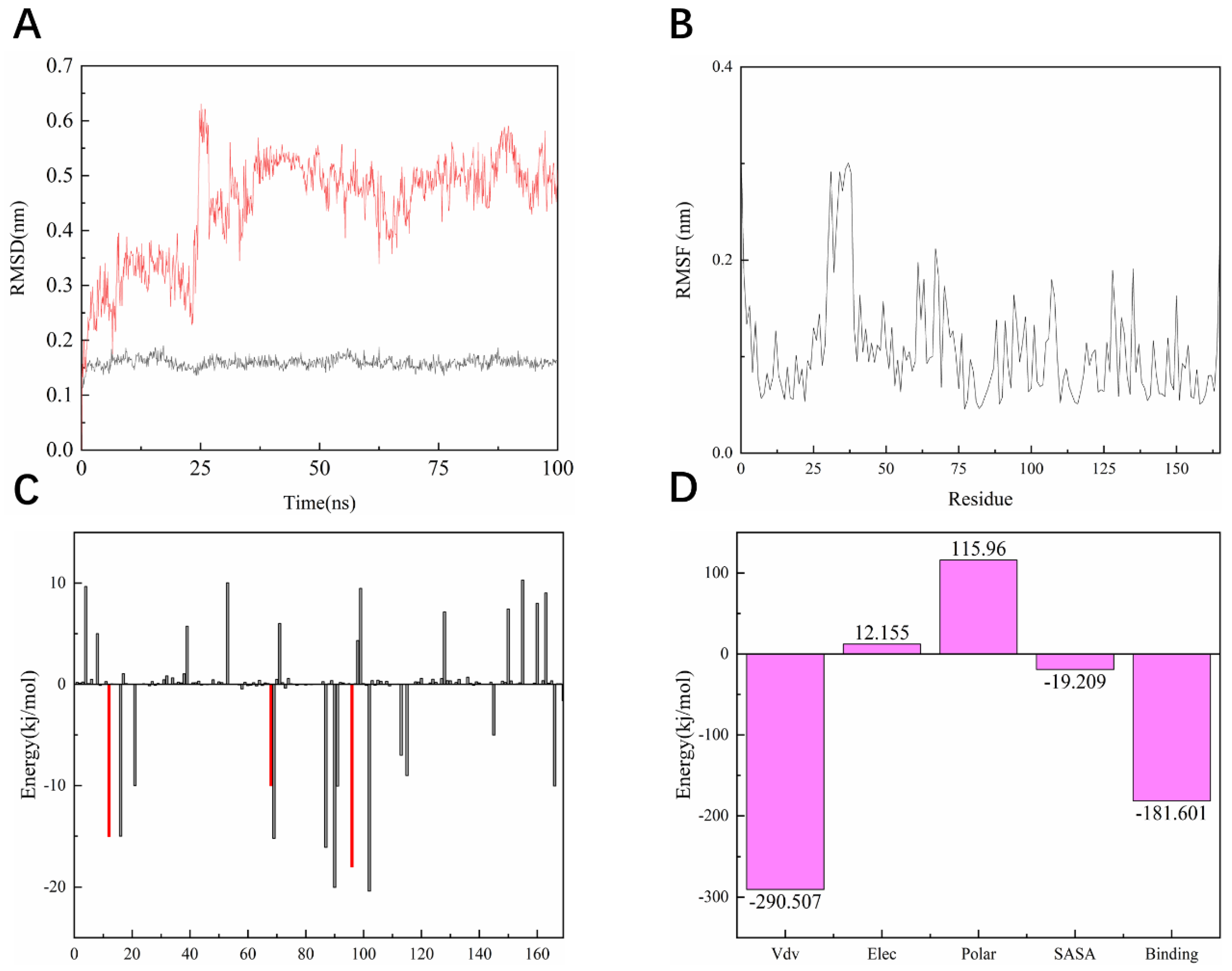 Pharmaceuticals 15 00584 g010
