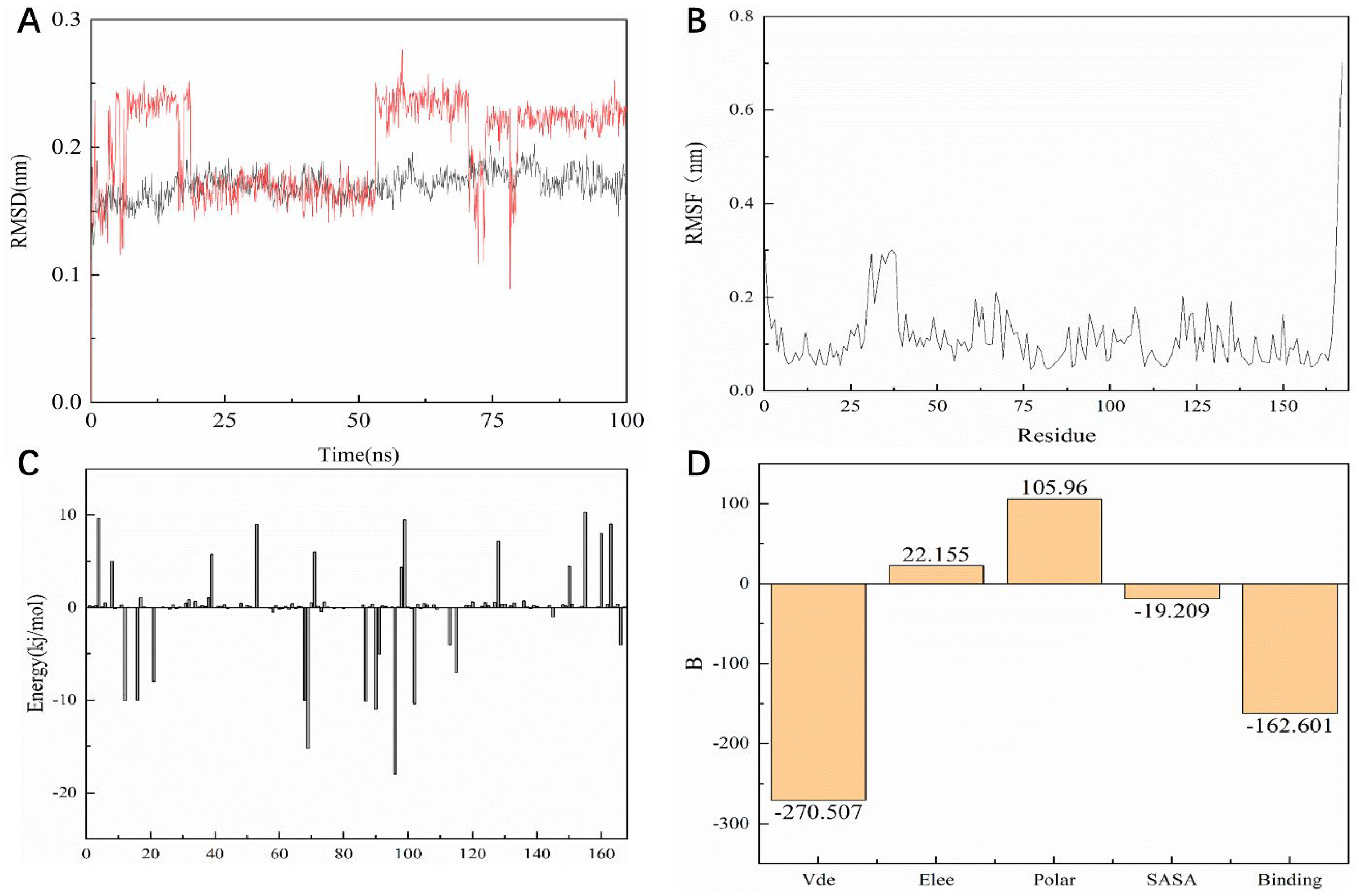 Pharmaceuticals 15 00584 g011
