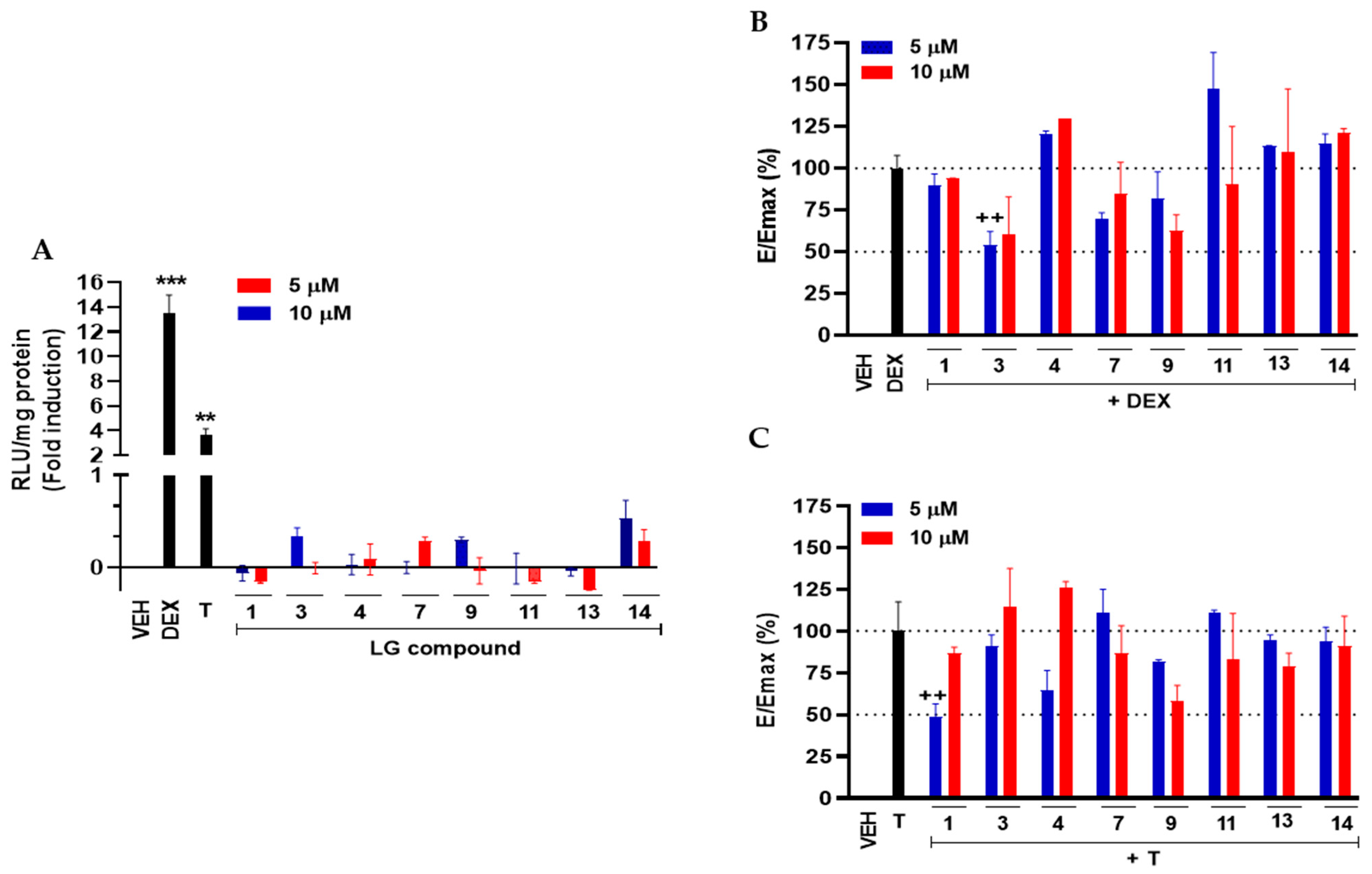 Pharmaceuticals 15 00585 g005