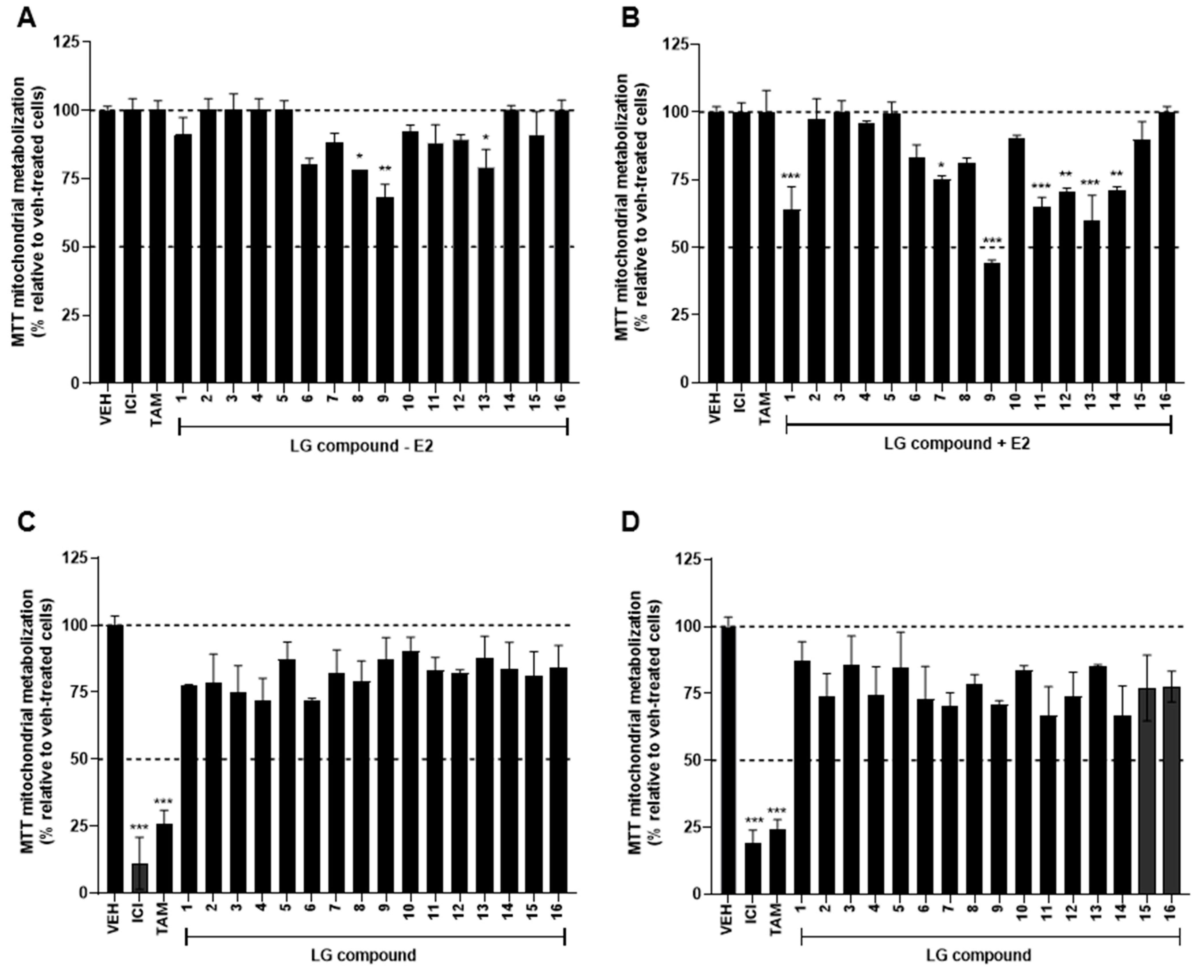 Pharmaceuticals 15 00585 g006