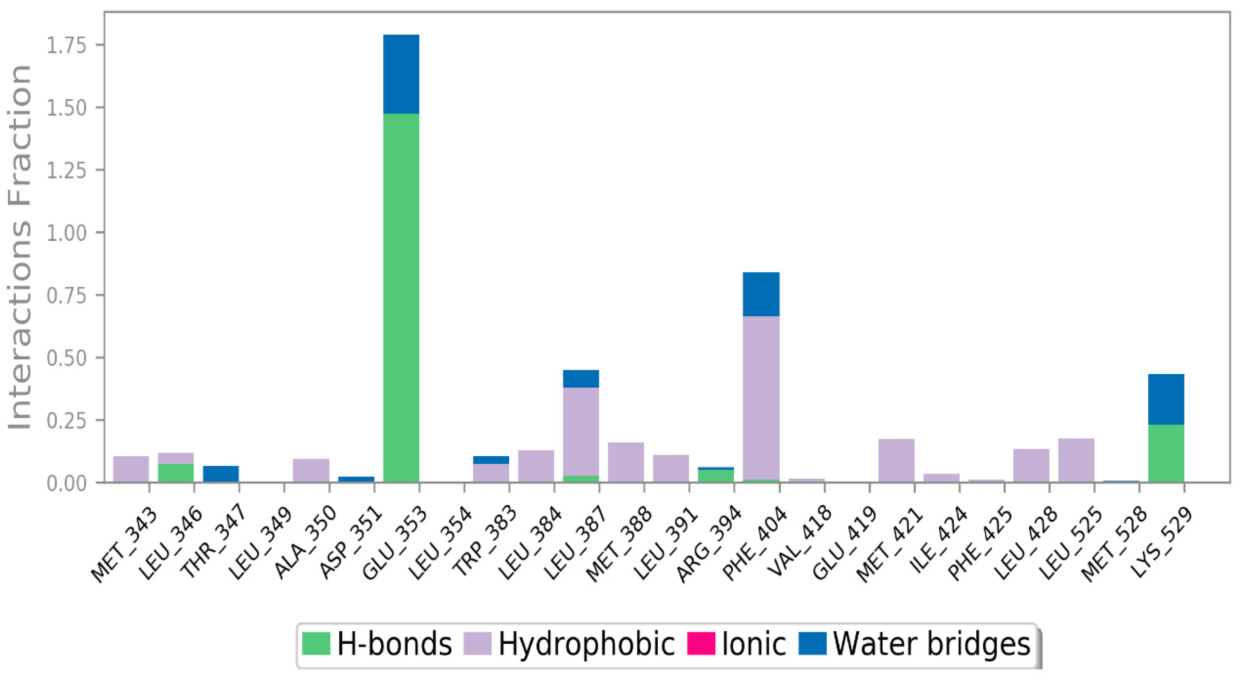 Pharmaceuticals 15 00585 g010