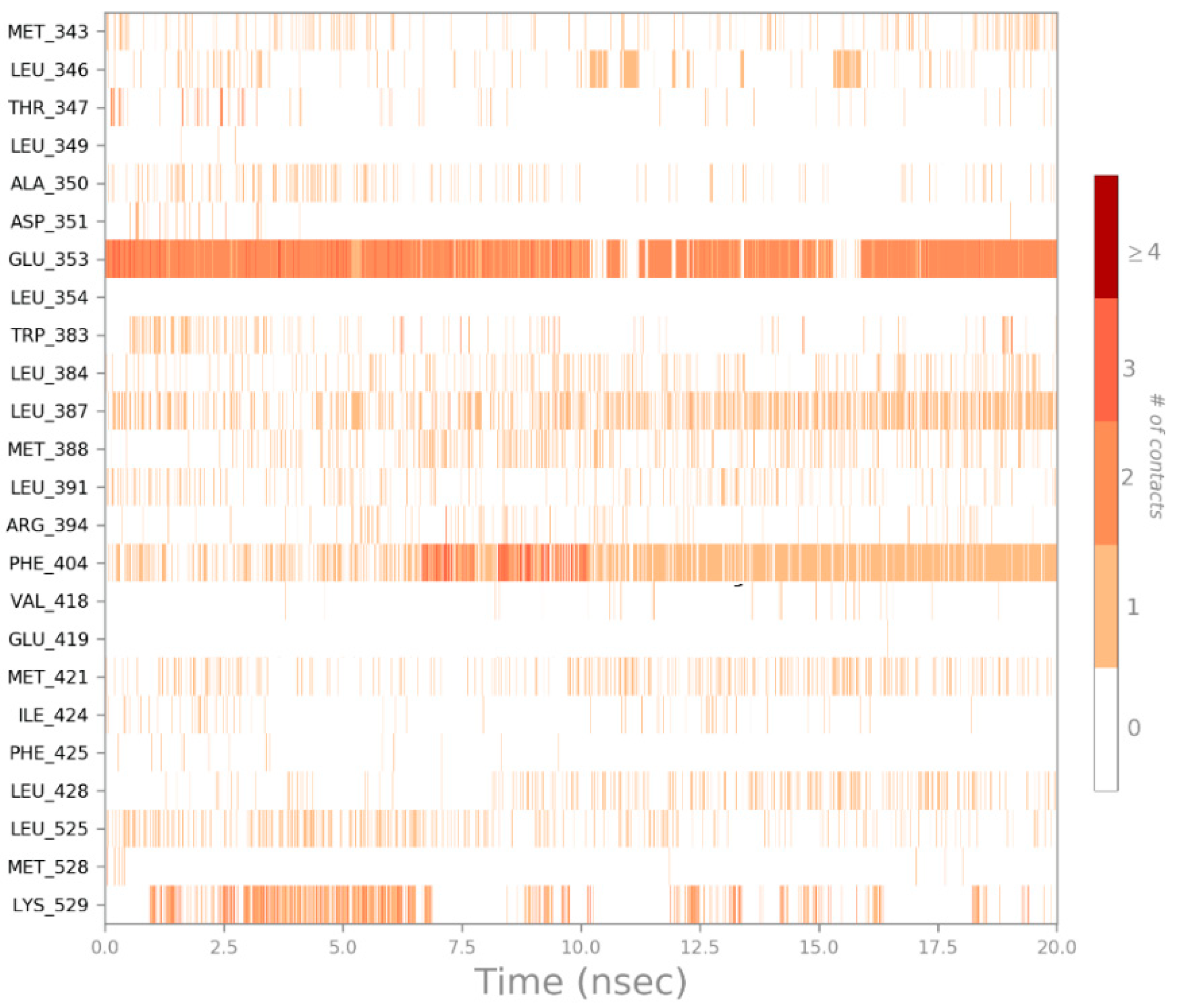 Pharmaceuticals 15 00585 g011