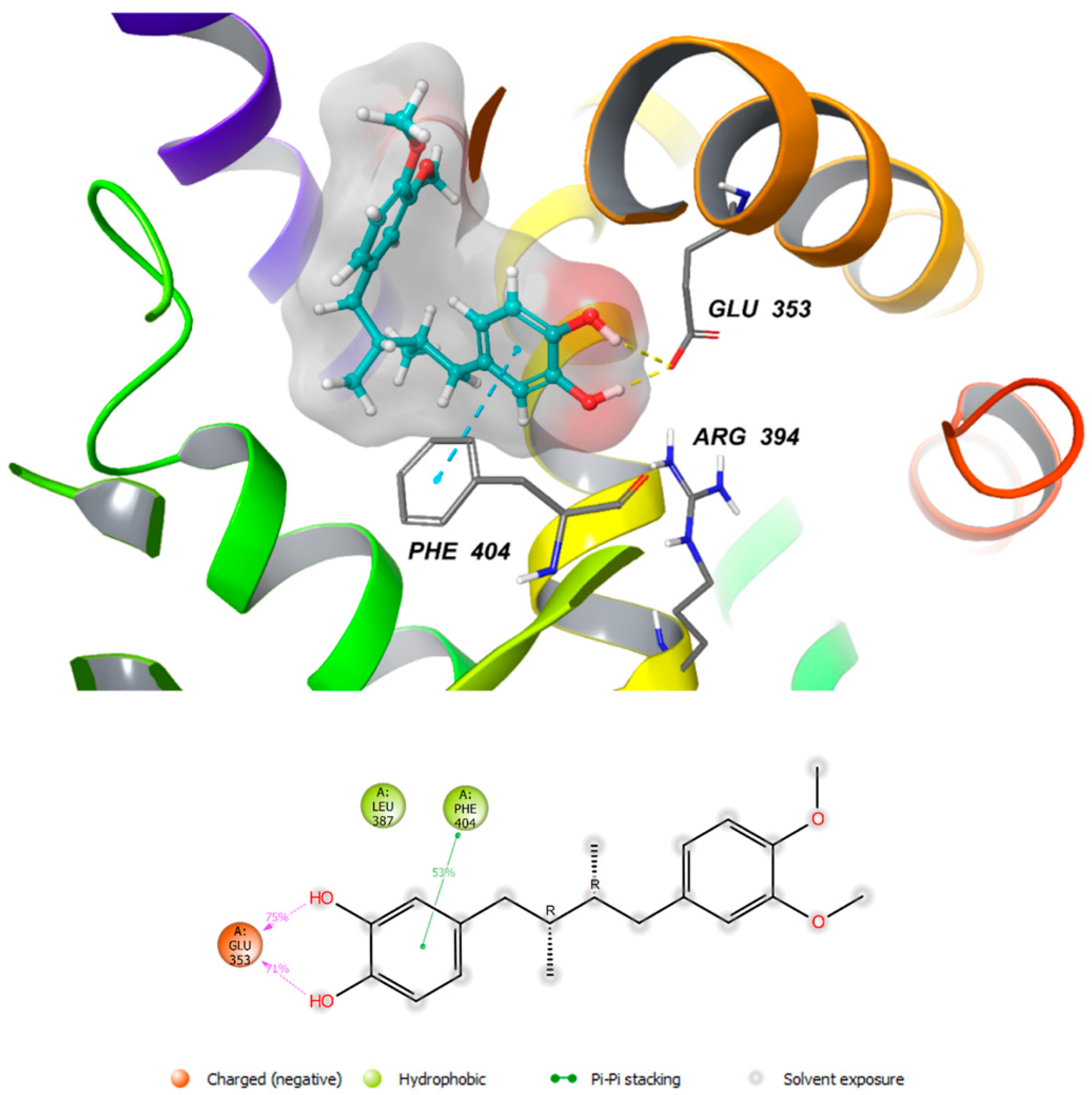 Pharmaceuticals 15 00585 g012
